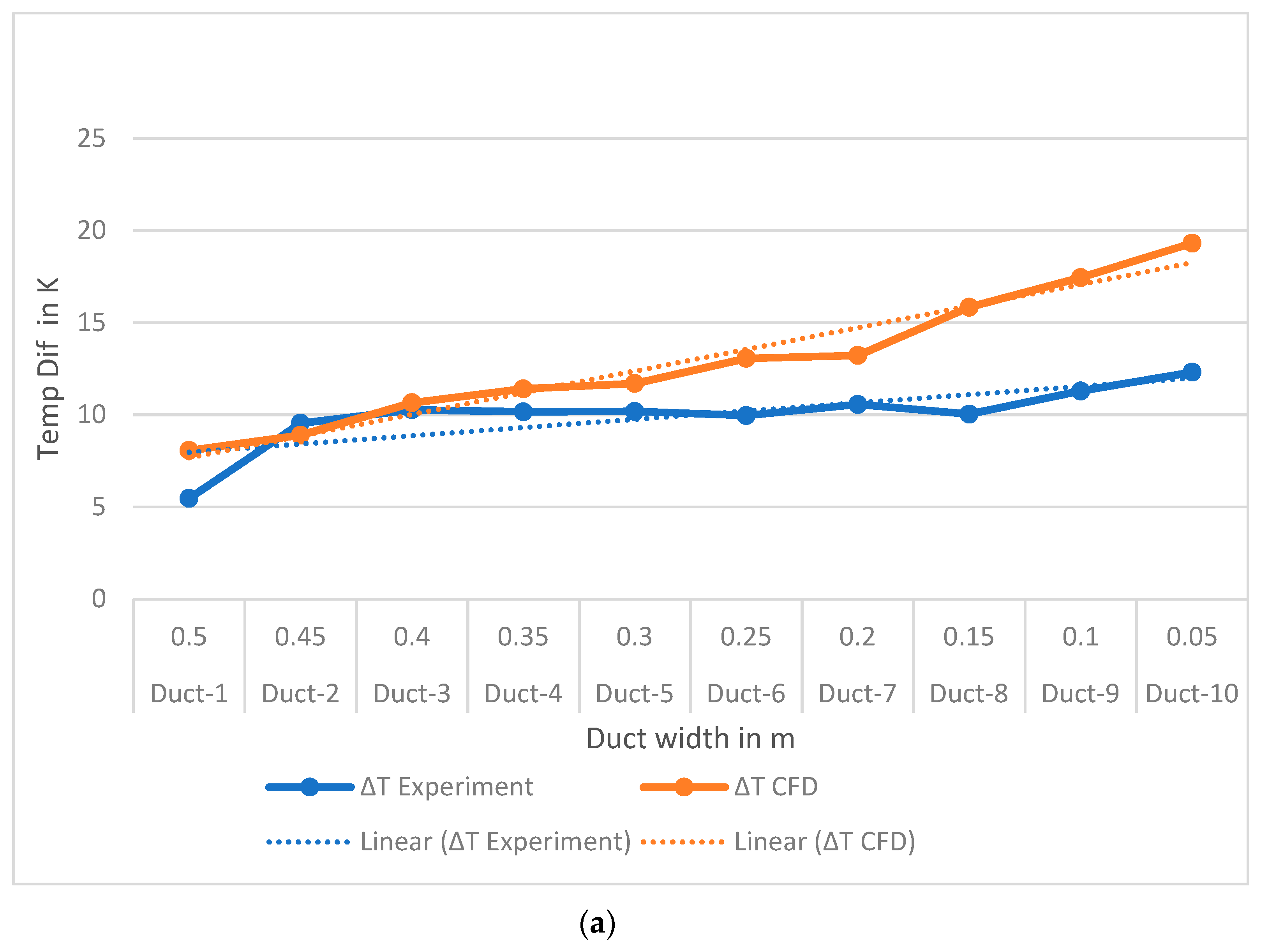 Buildings 09 00133 g006a