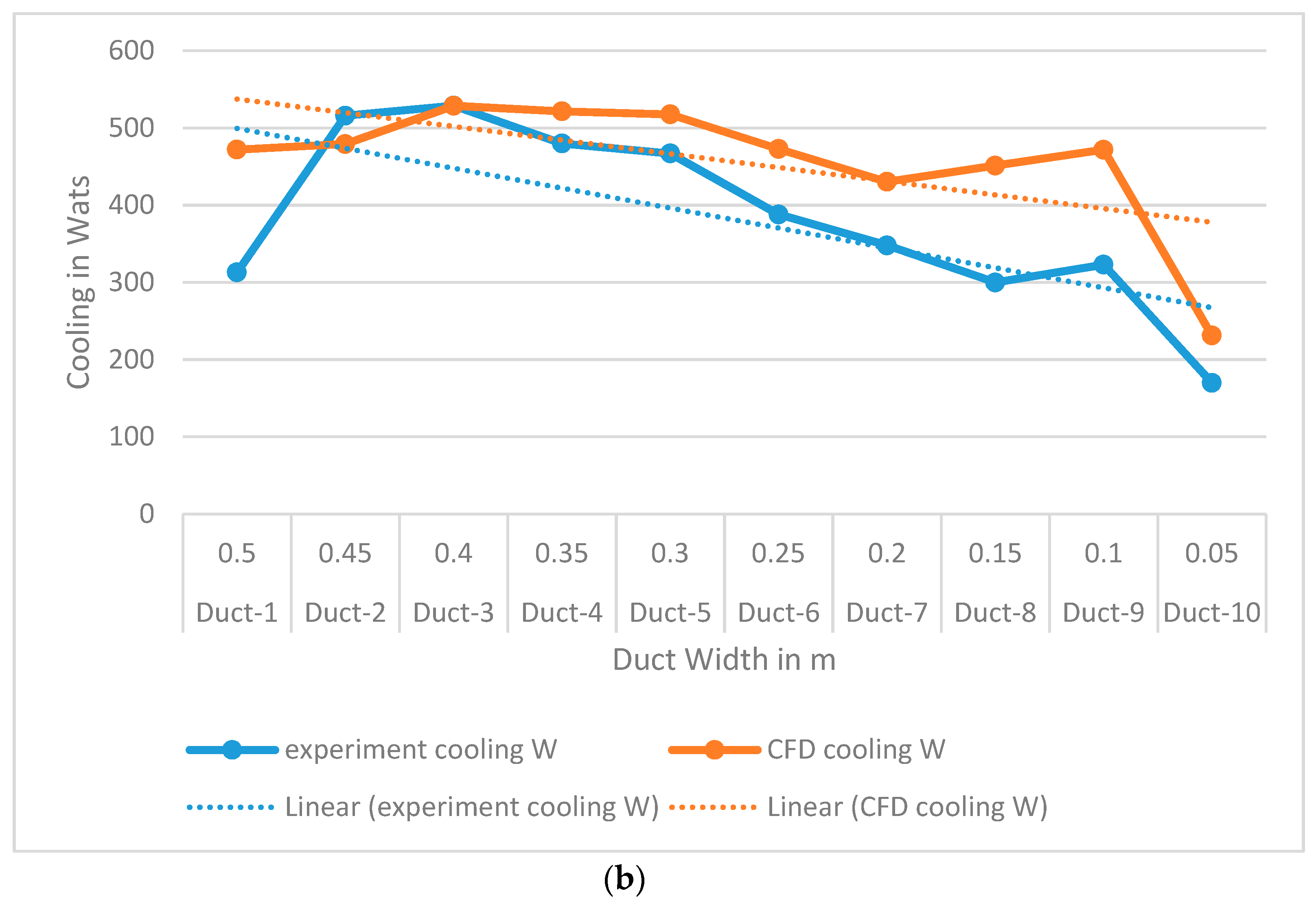Buildings 09 00133 g006b
