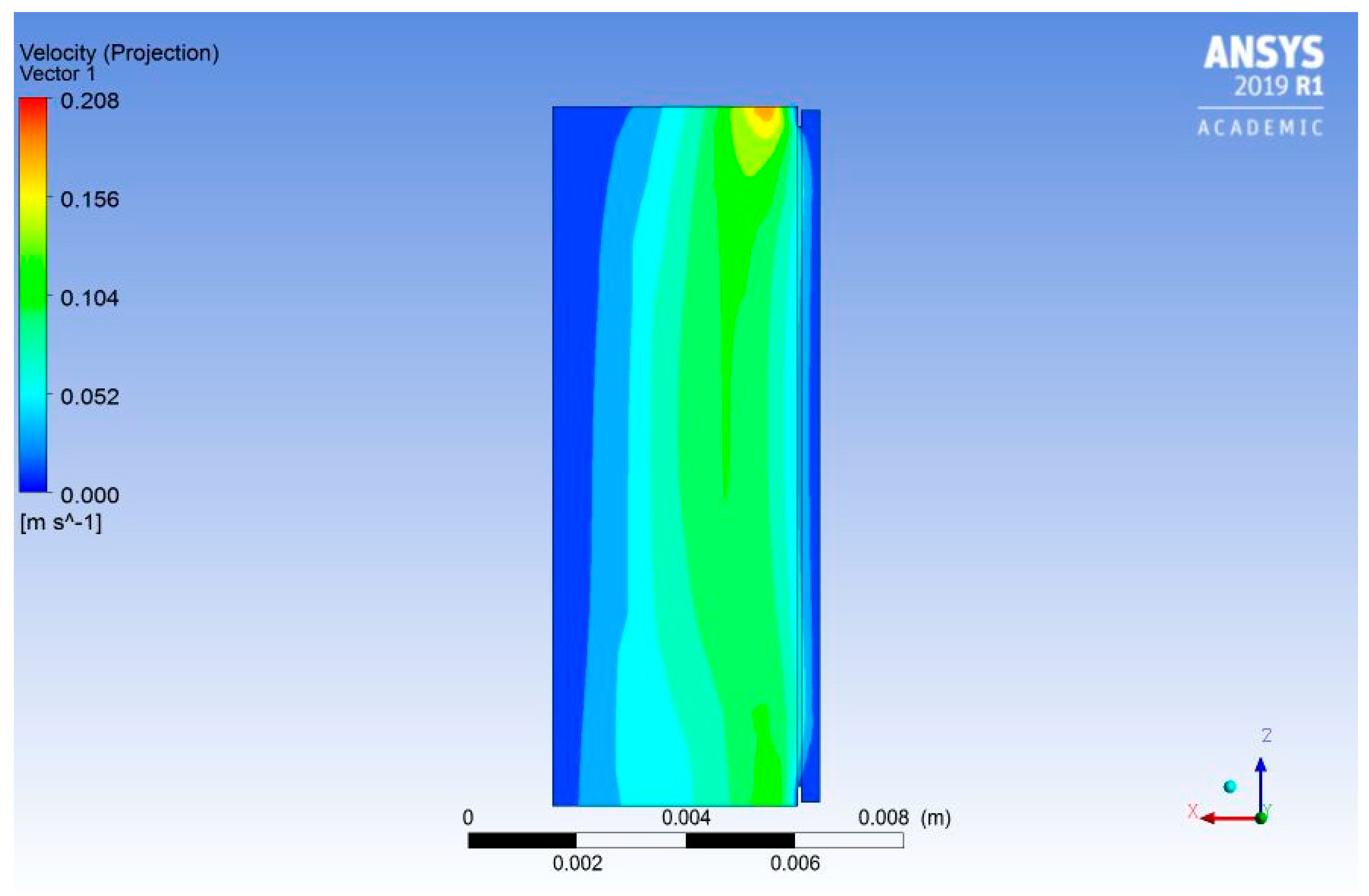 Buildings 09 00133 g008