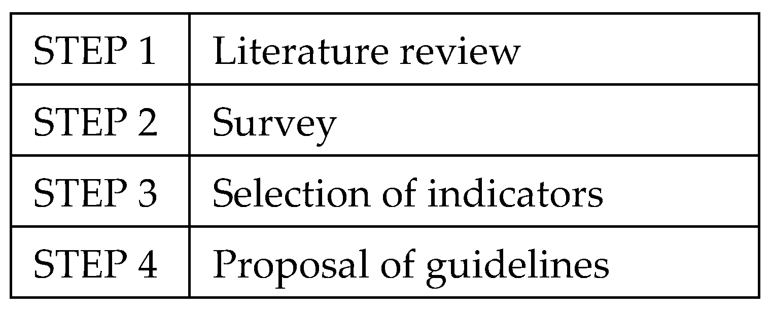 Buildings 09 00135 g002