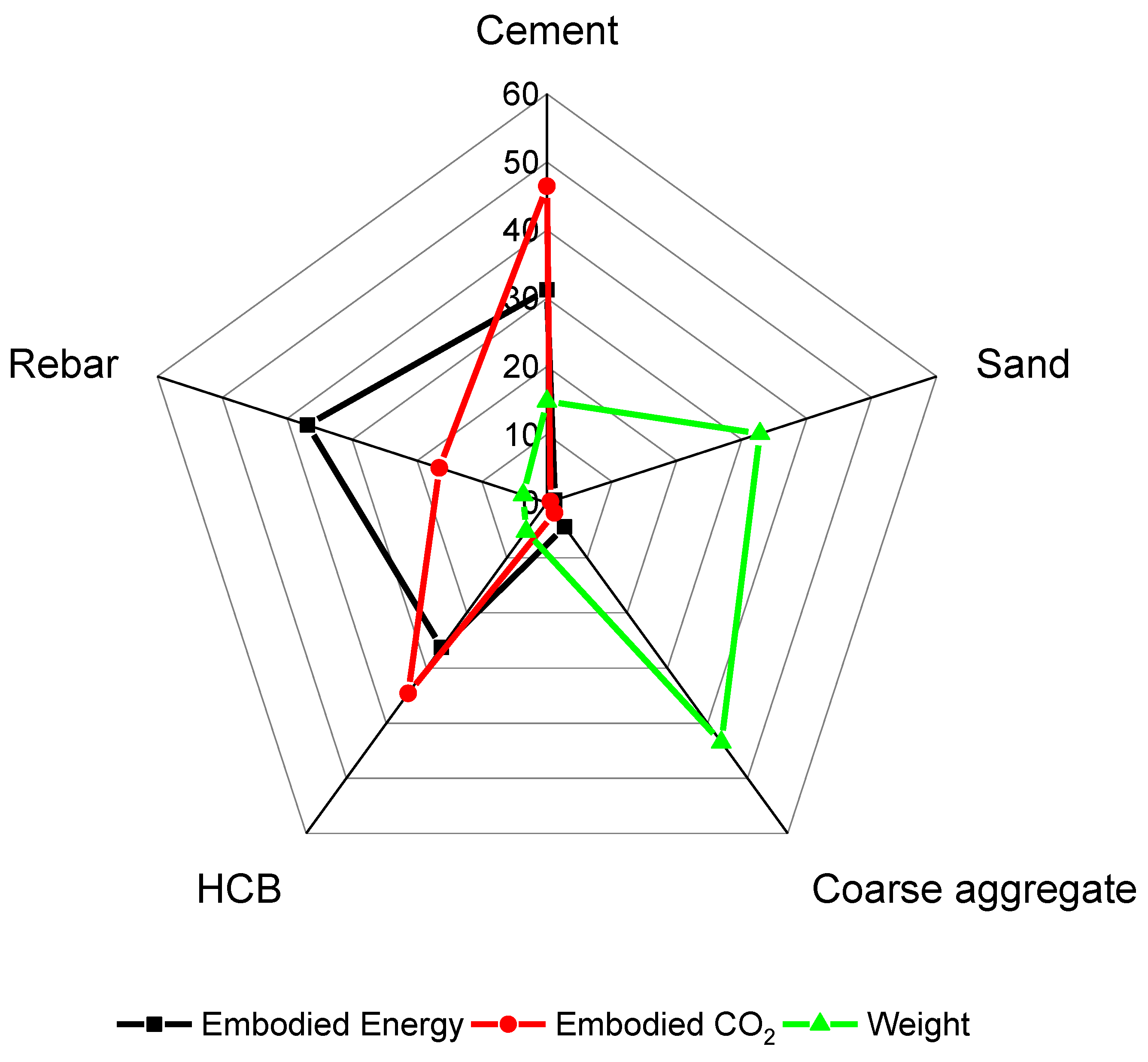 Buildings 09 00136 g003