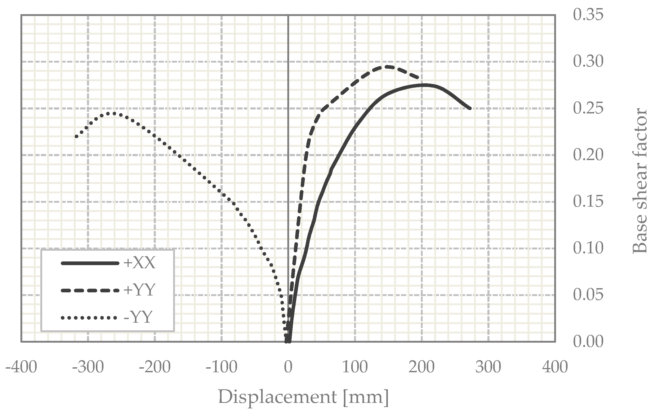 Buildings 09 00138 g010