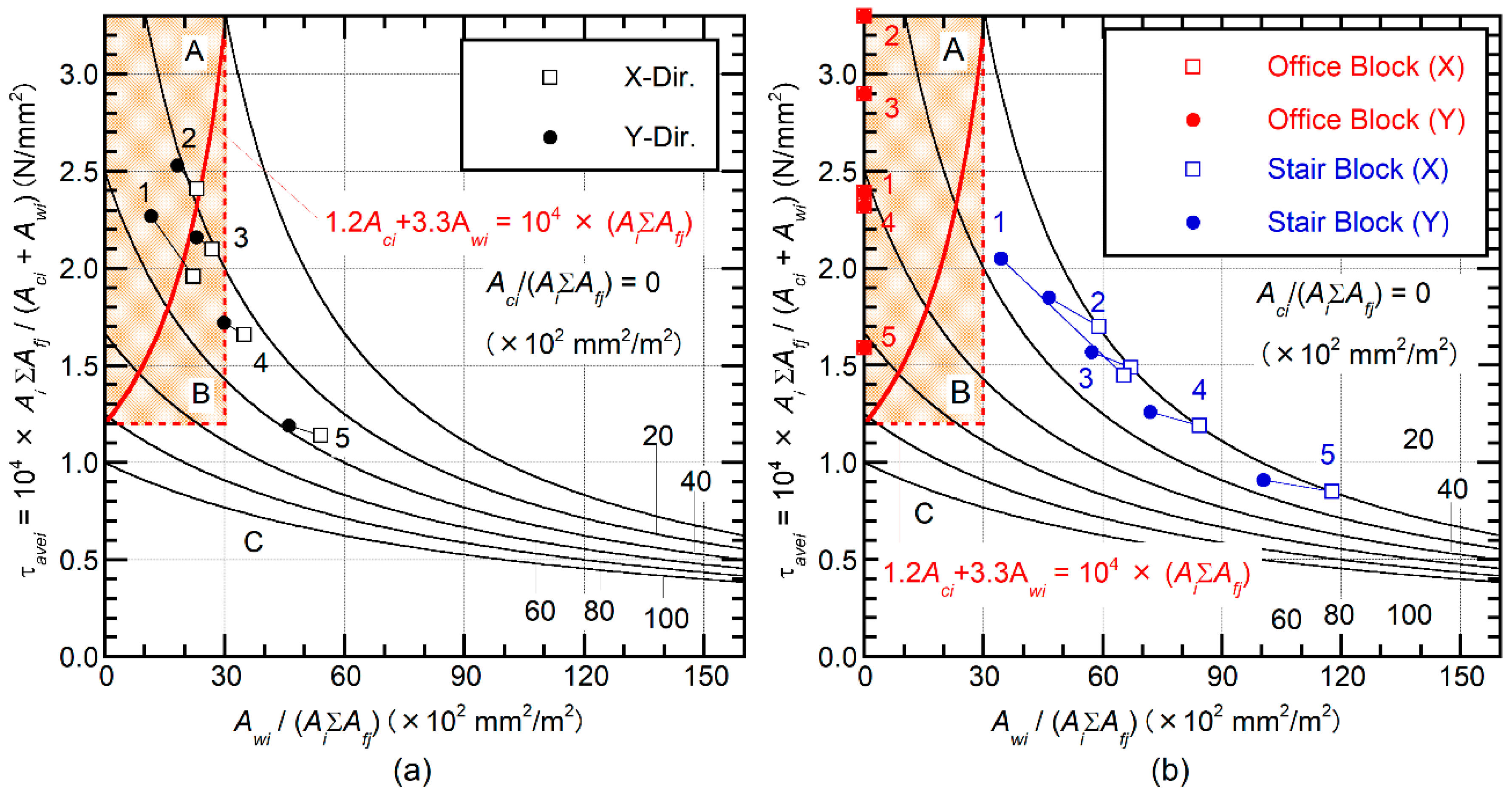 Buildings 09 00140 g008