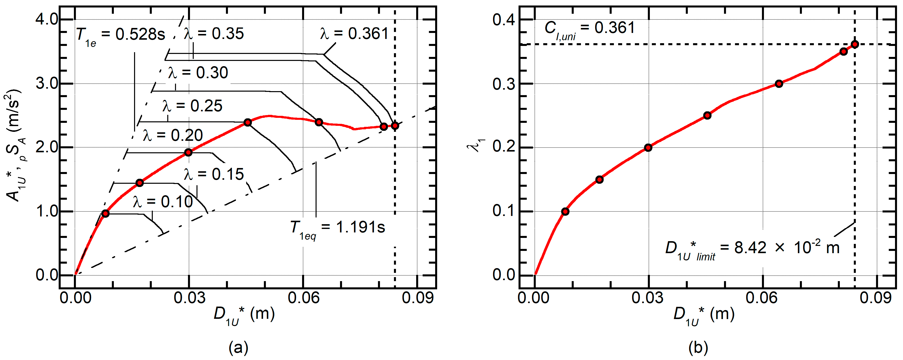 Buildings 09 00140 g019