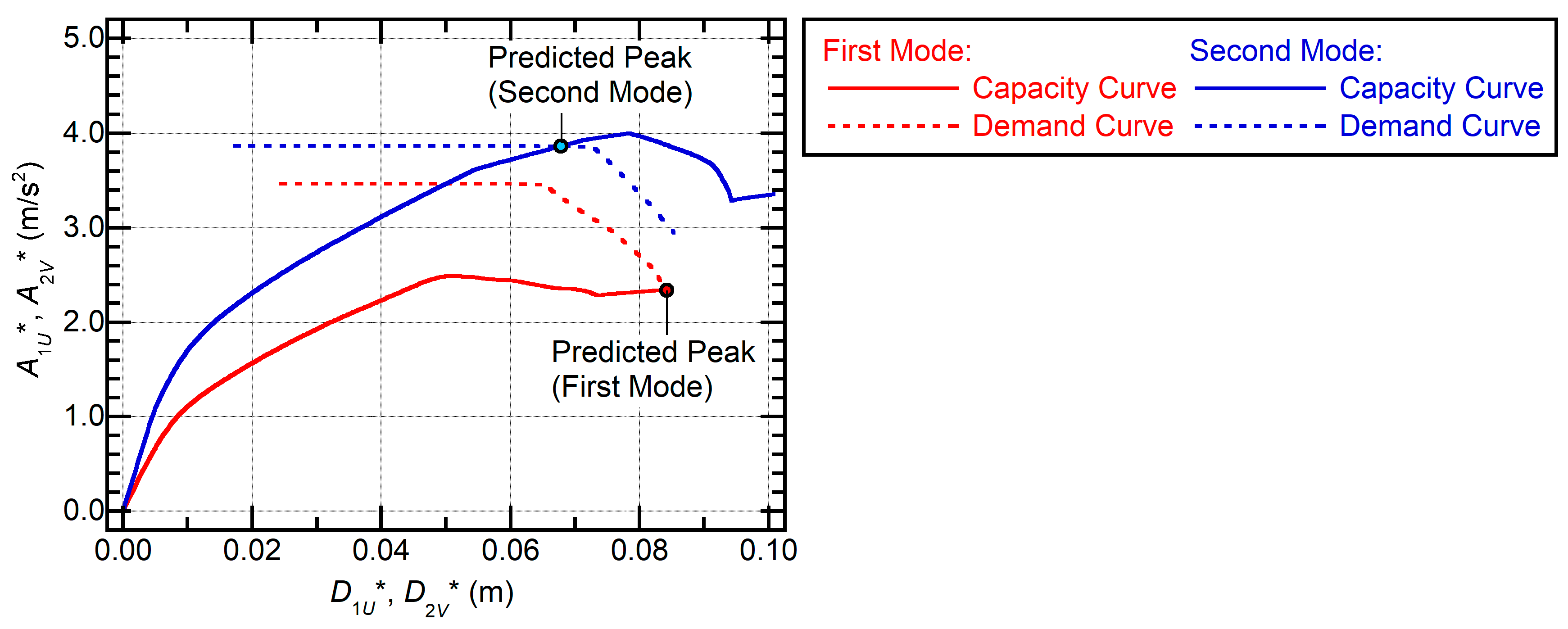 Buildings 09 00140 g020