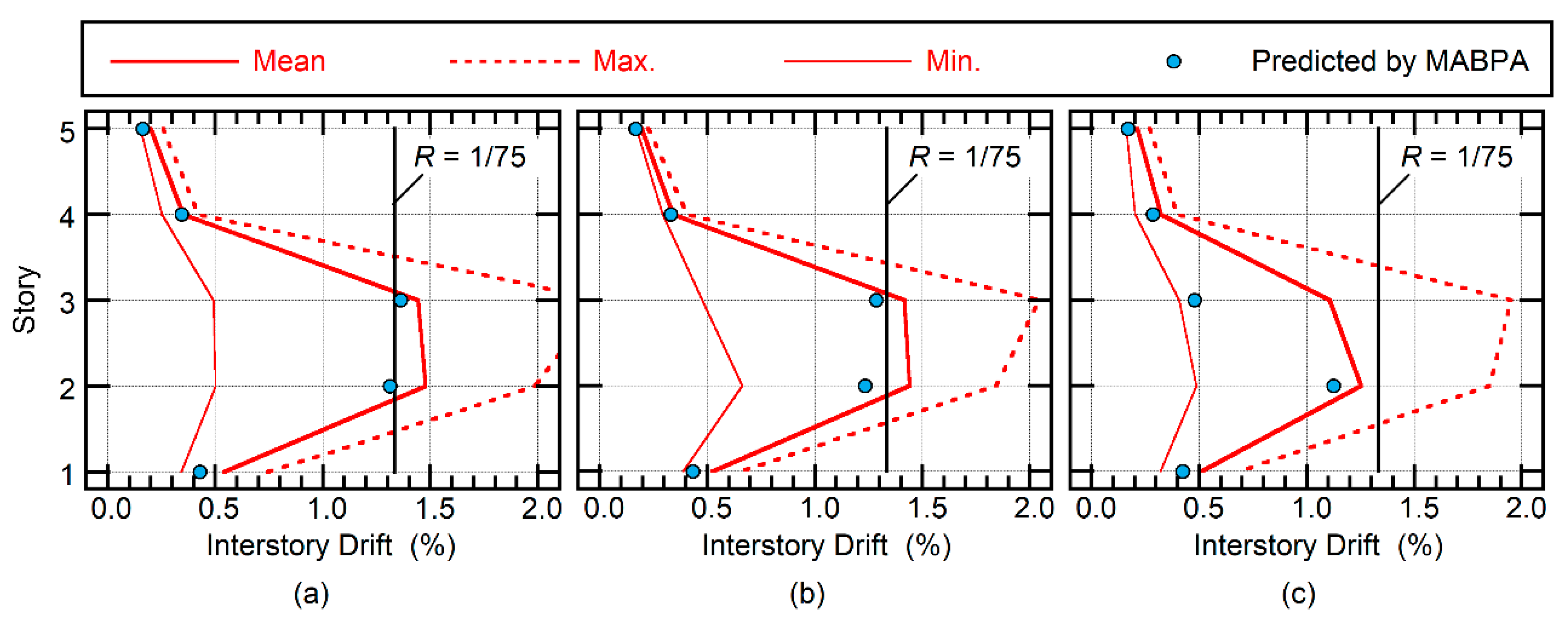 Buildings 09 00140 g023