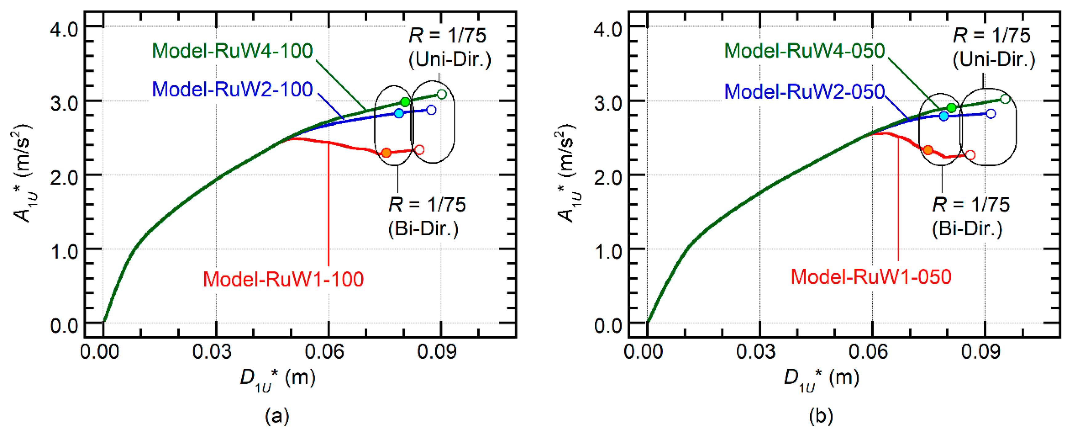Buildings 09 00140 g025