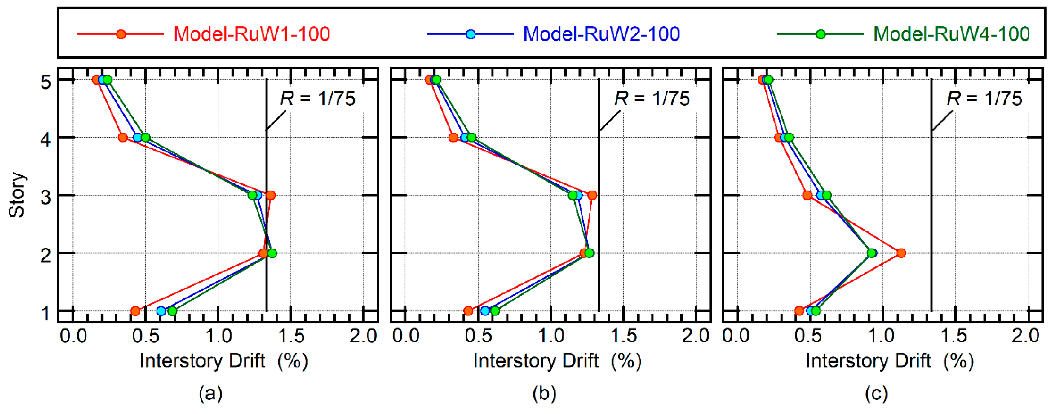 Buildings 09 00140 g027