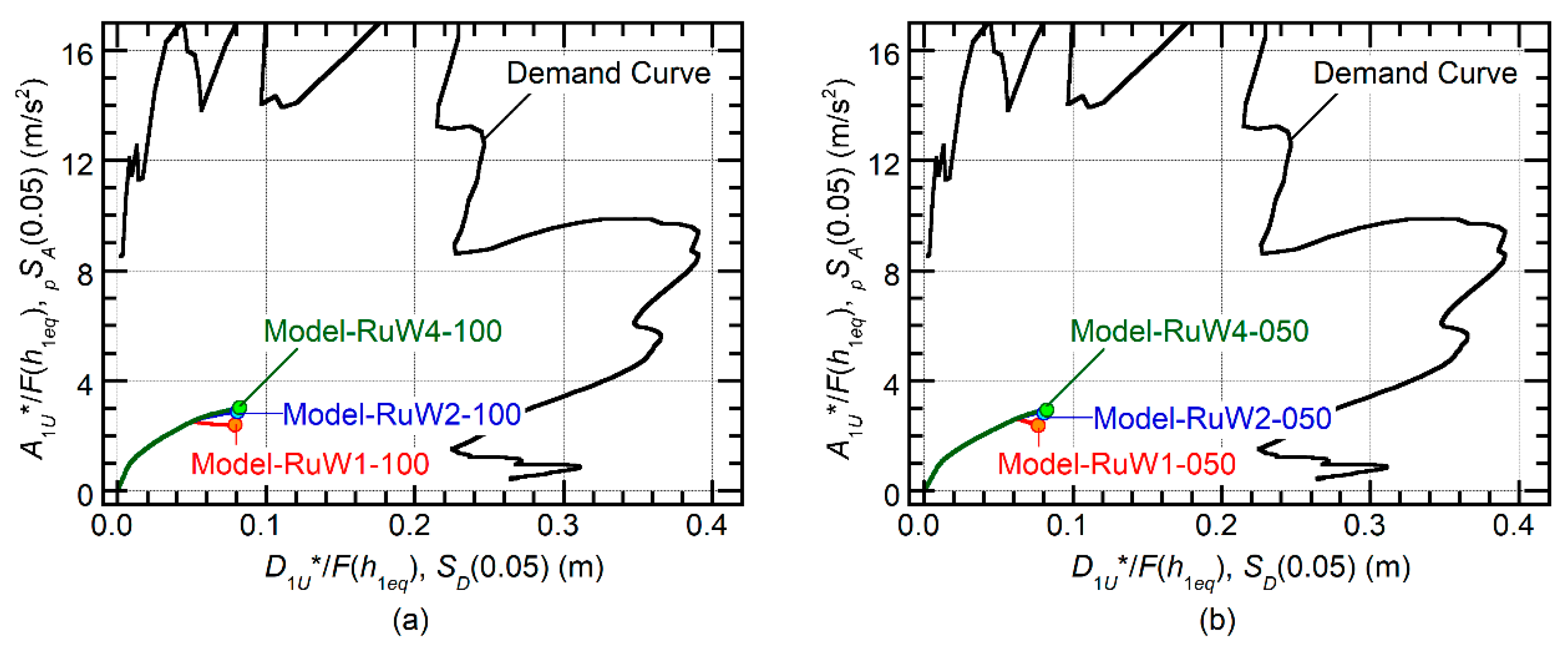 Buildings 09 00140 g031