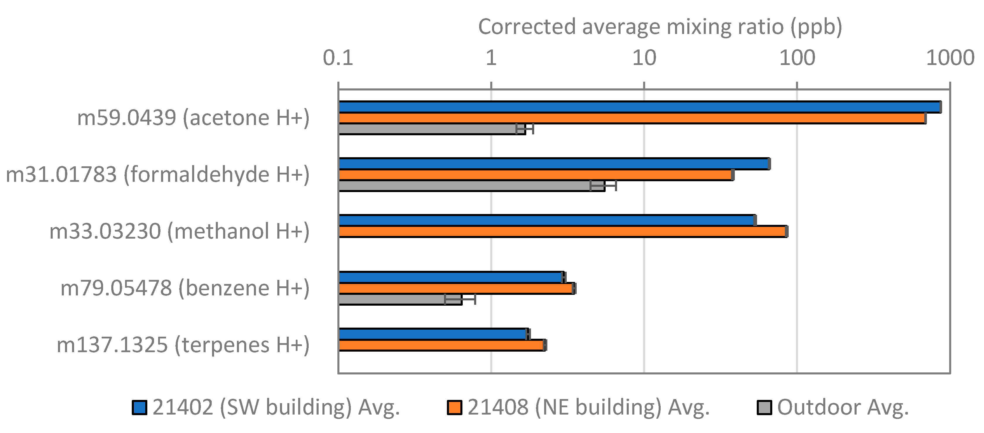 Buildings 09 00142 g005 Buildings 09 00142 g005