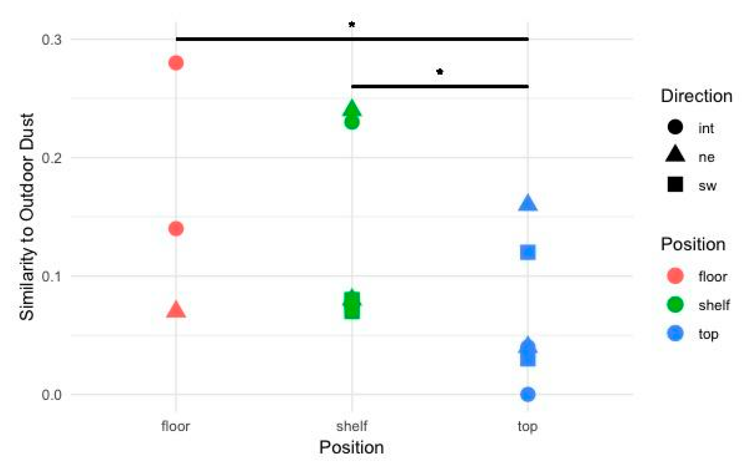 Buildings 09 00142 g007 Buildings 09 00142 g007