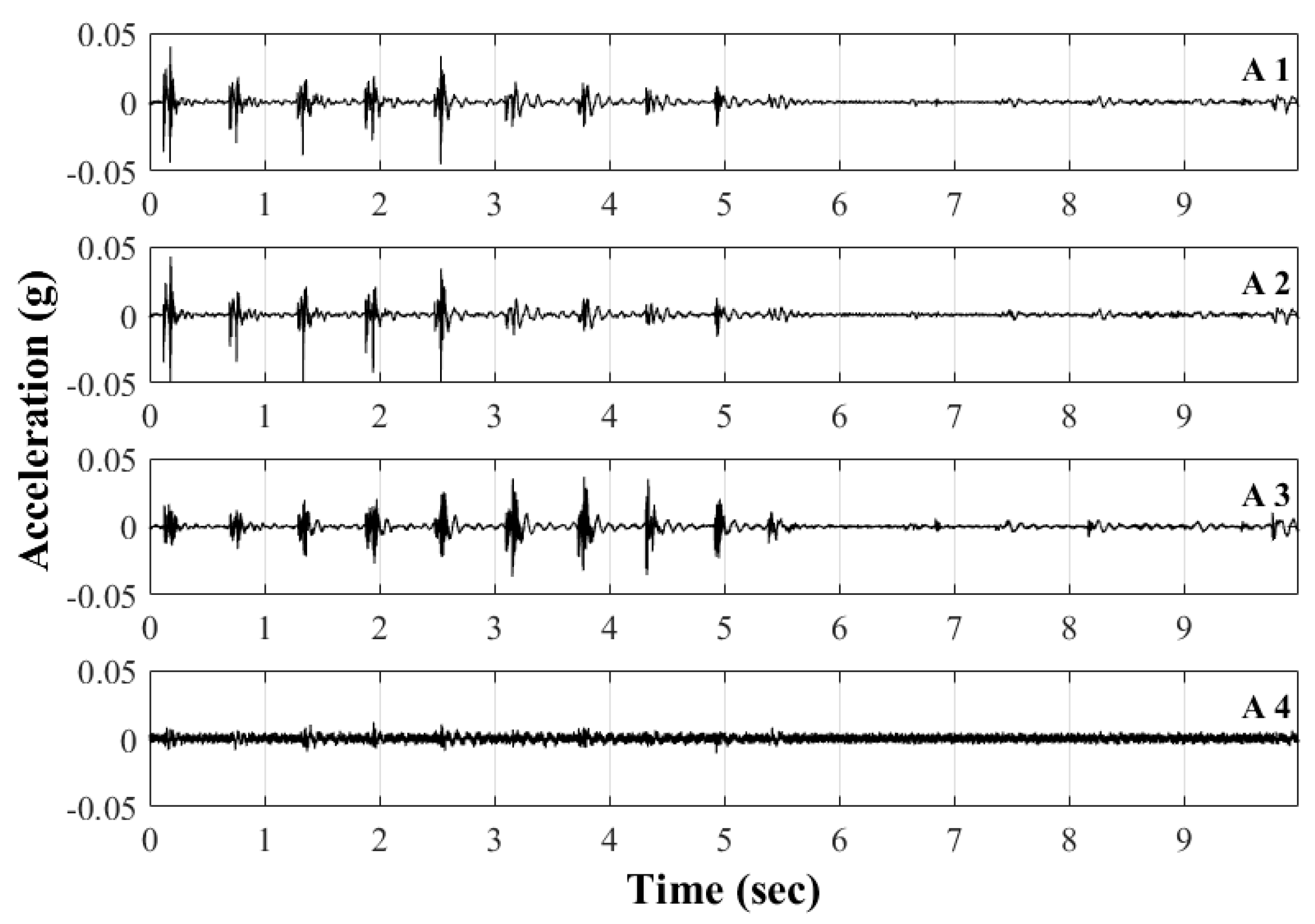 Buildings 09 00142 g008 Buildings 09 00142 g008