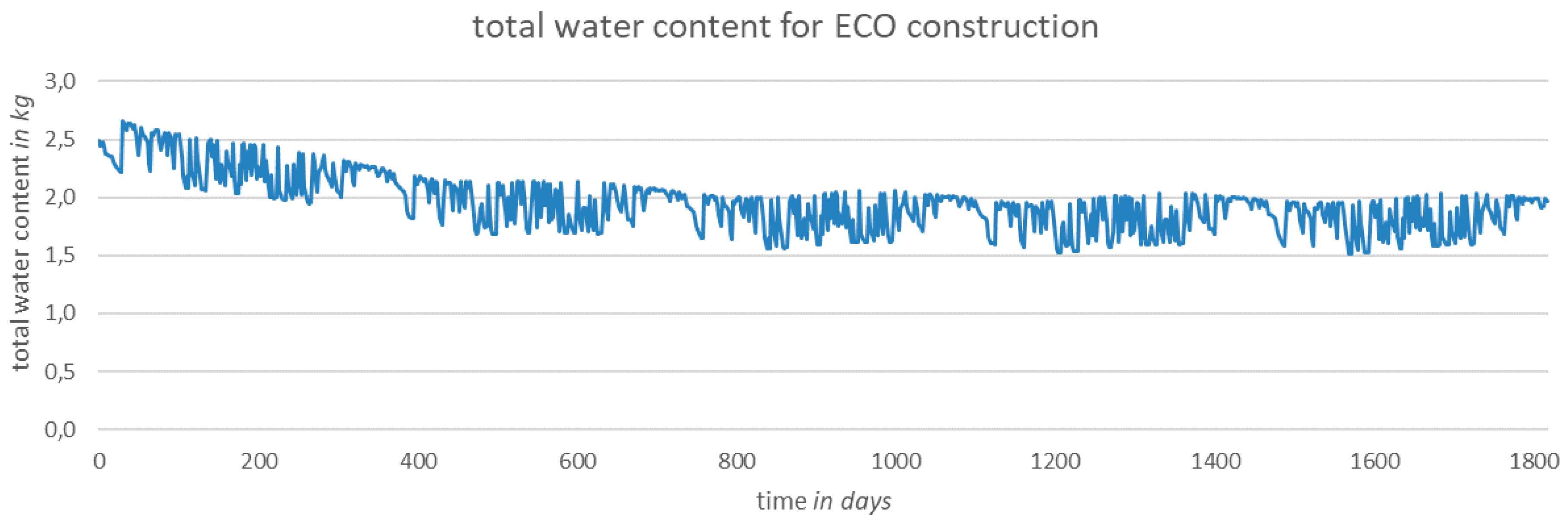 Buildings 09 00143 g005