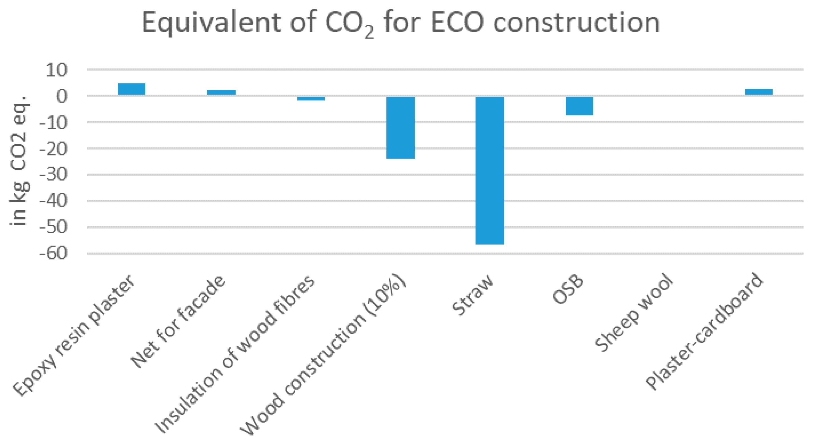 Buildings 09 00143 g007