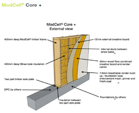 Buildings 09 00143 i002