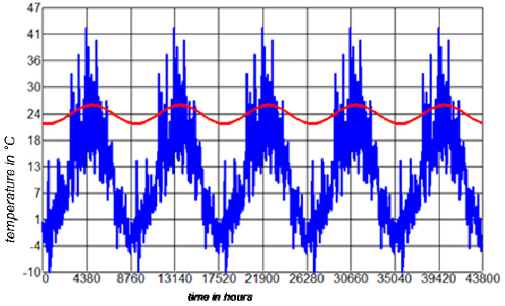 Buildings 09 00143 i007