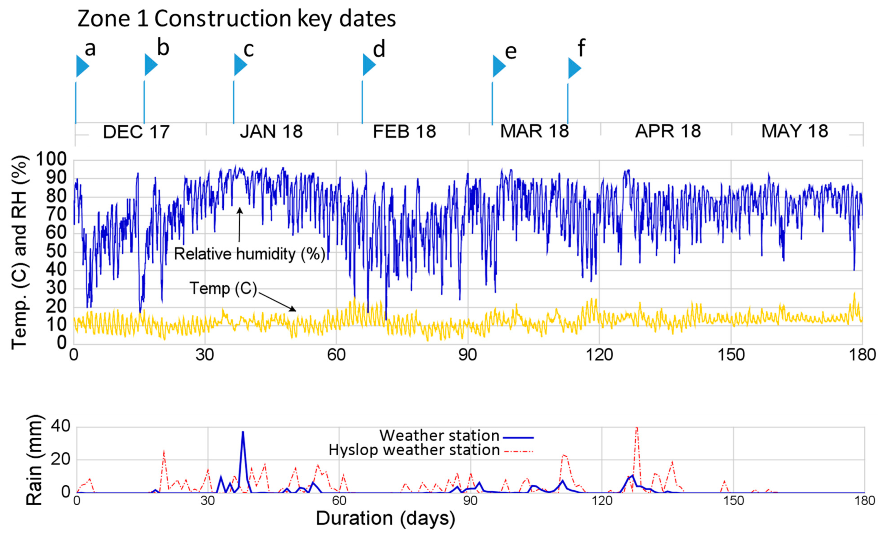 Buildings 09 00144 g005