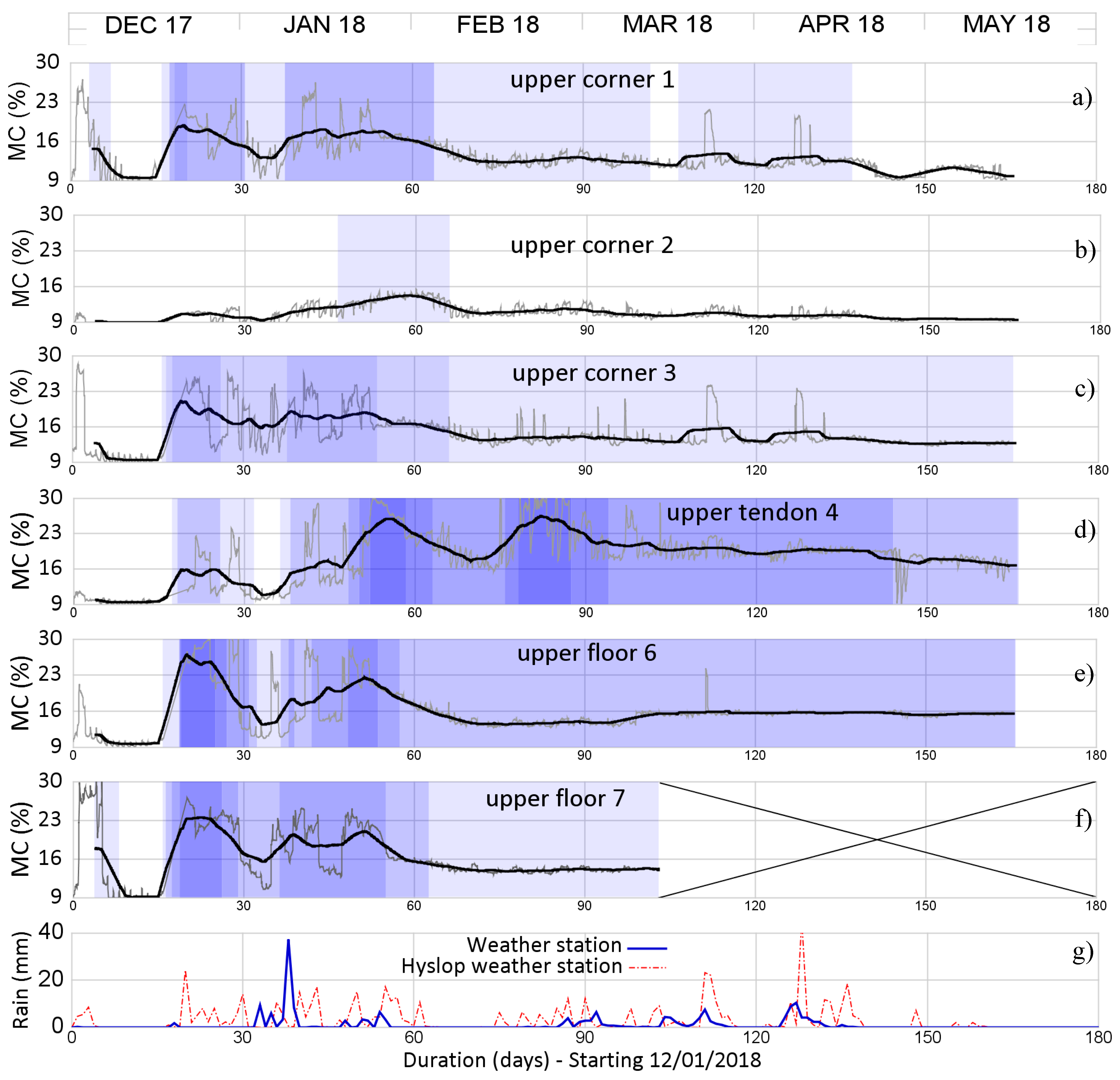Buildings 09 00144 g006