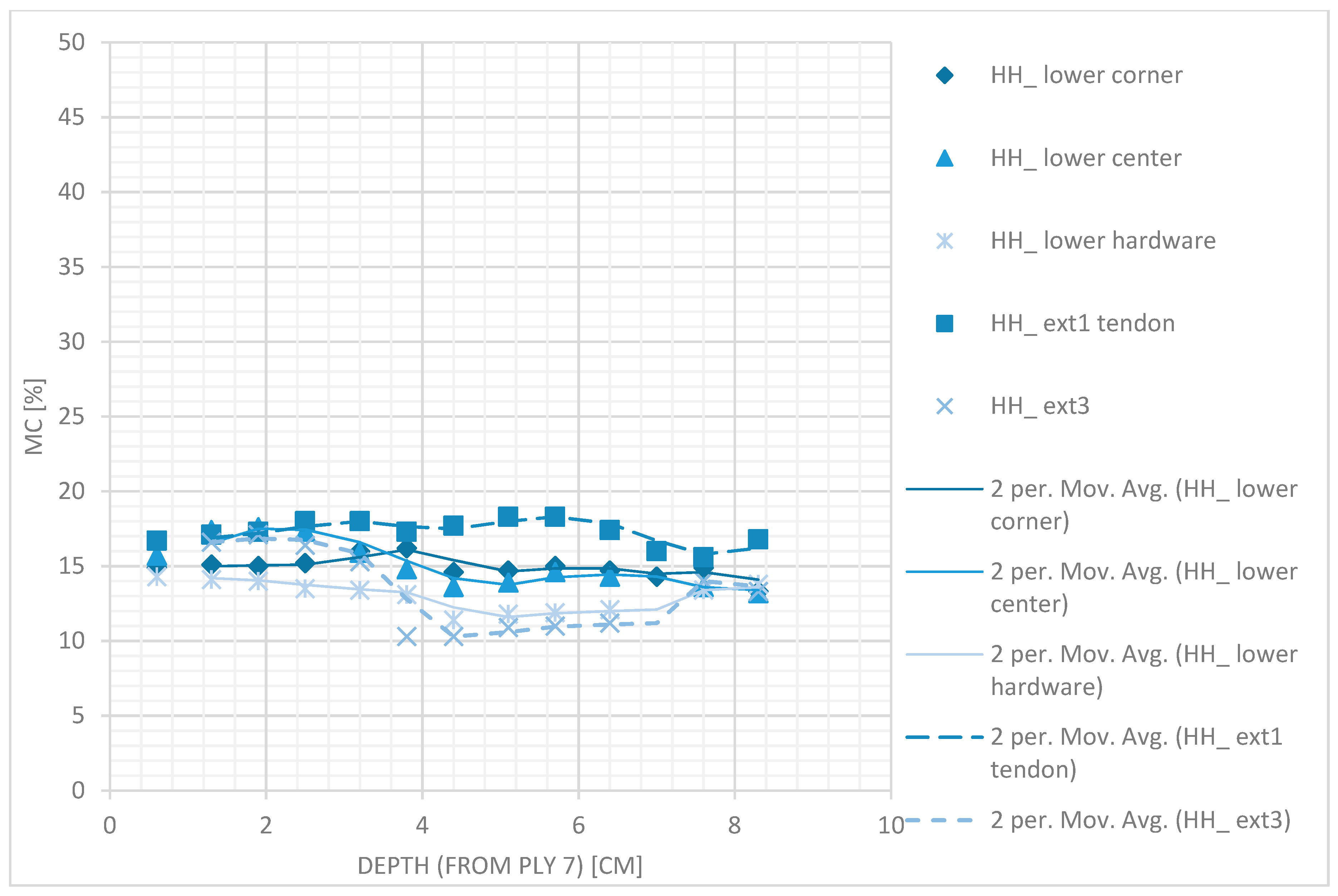 Buildings 09 00144 g009