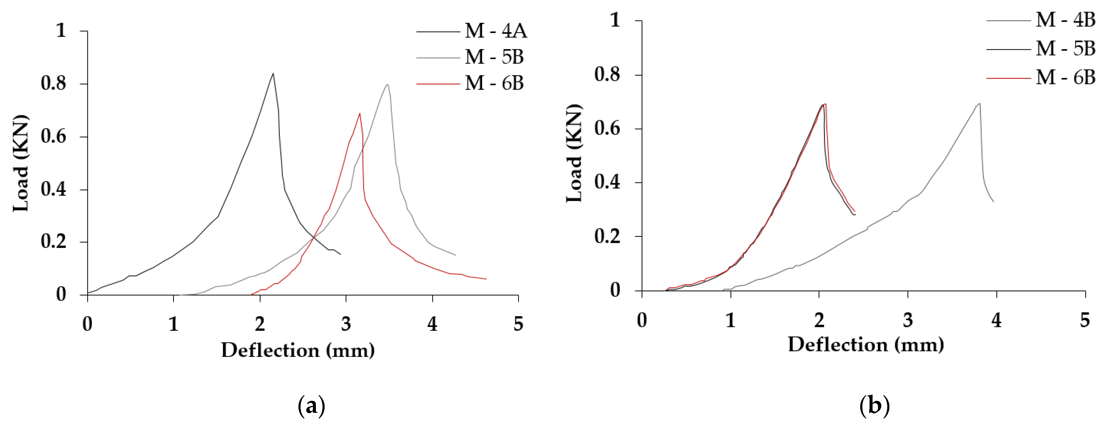 Buildings 09 00145 g009 550