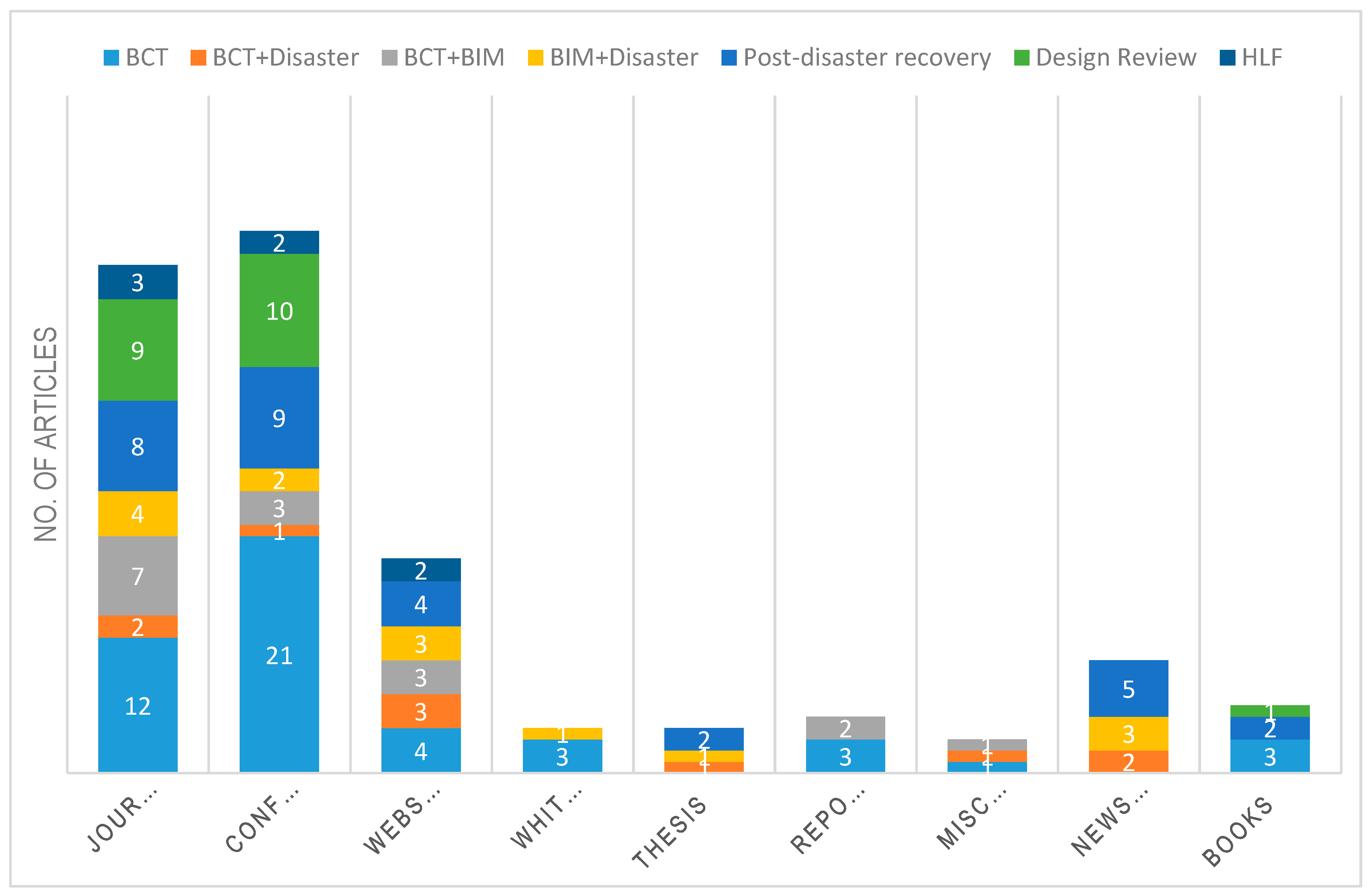 Buildings 09 00149 g002