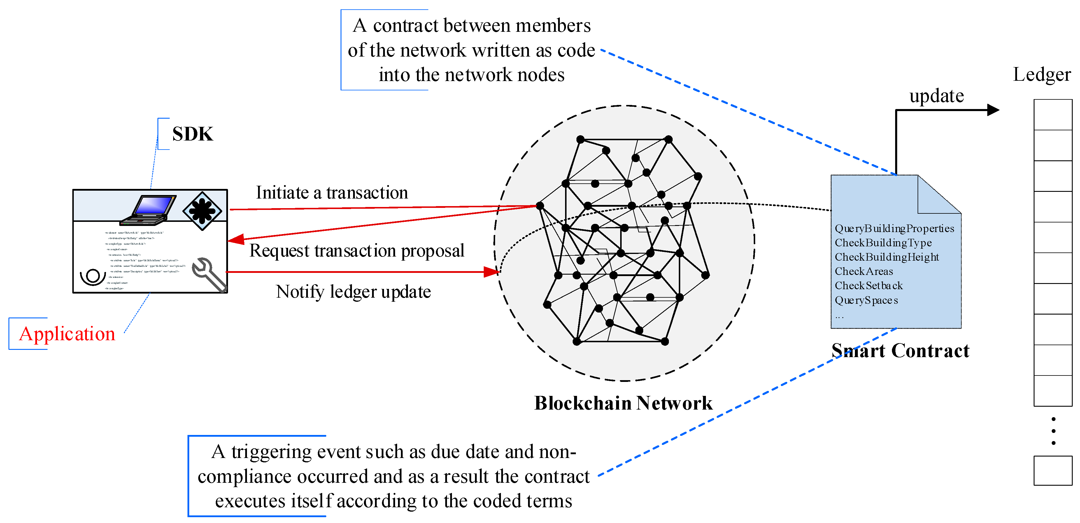 Buildings 09 00149 g003