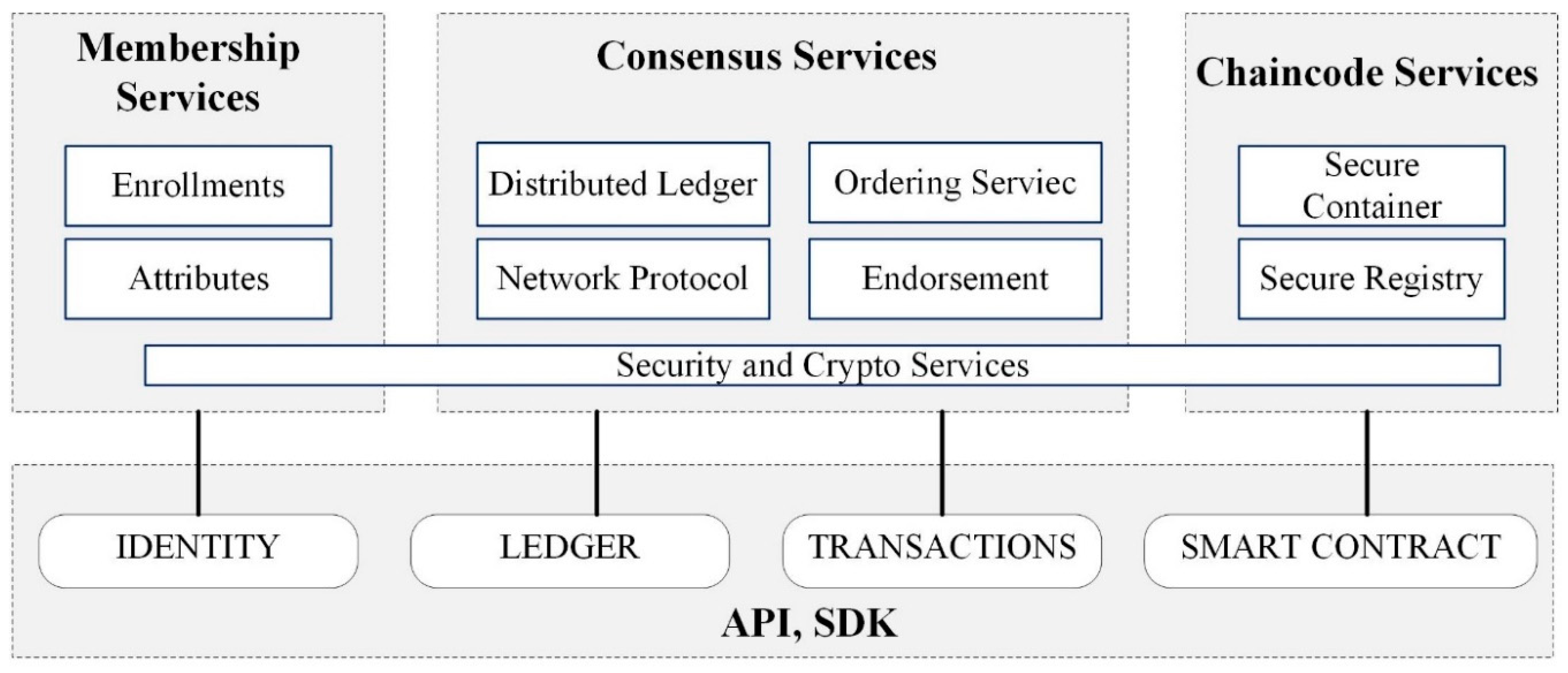 Buildings 09 00149 g006