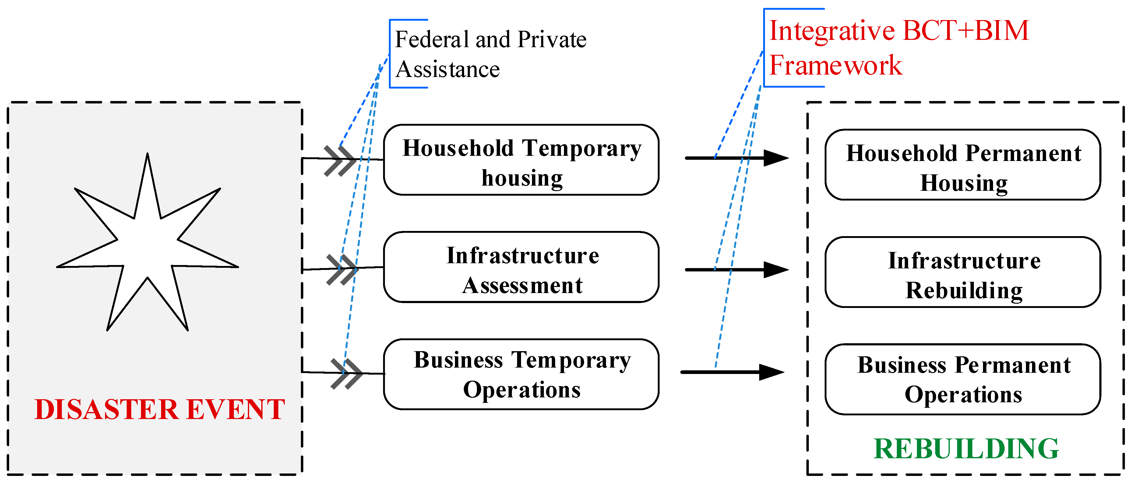 Buildings 09 00149 g008
