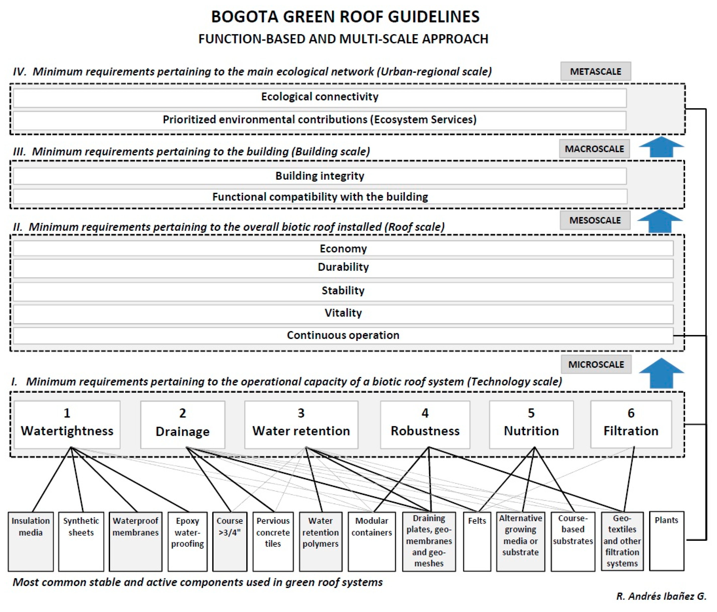 Buildings 09 00151 g002