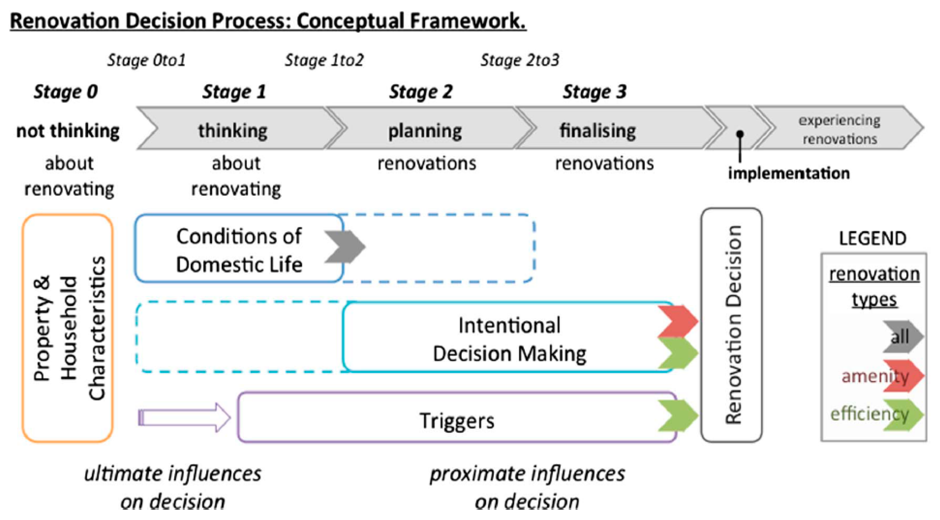 Buildings 09 00164 g001