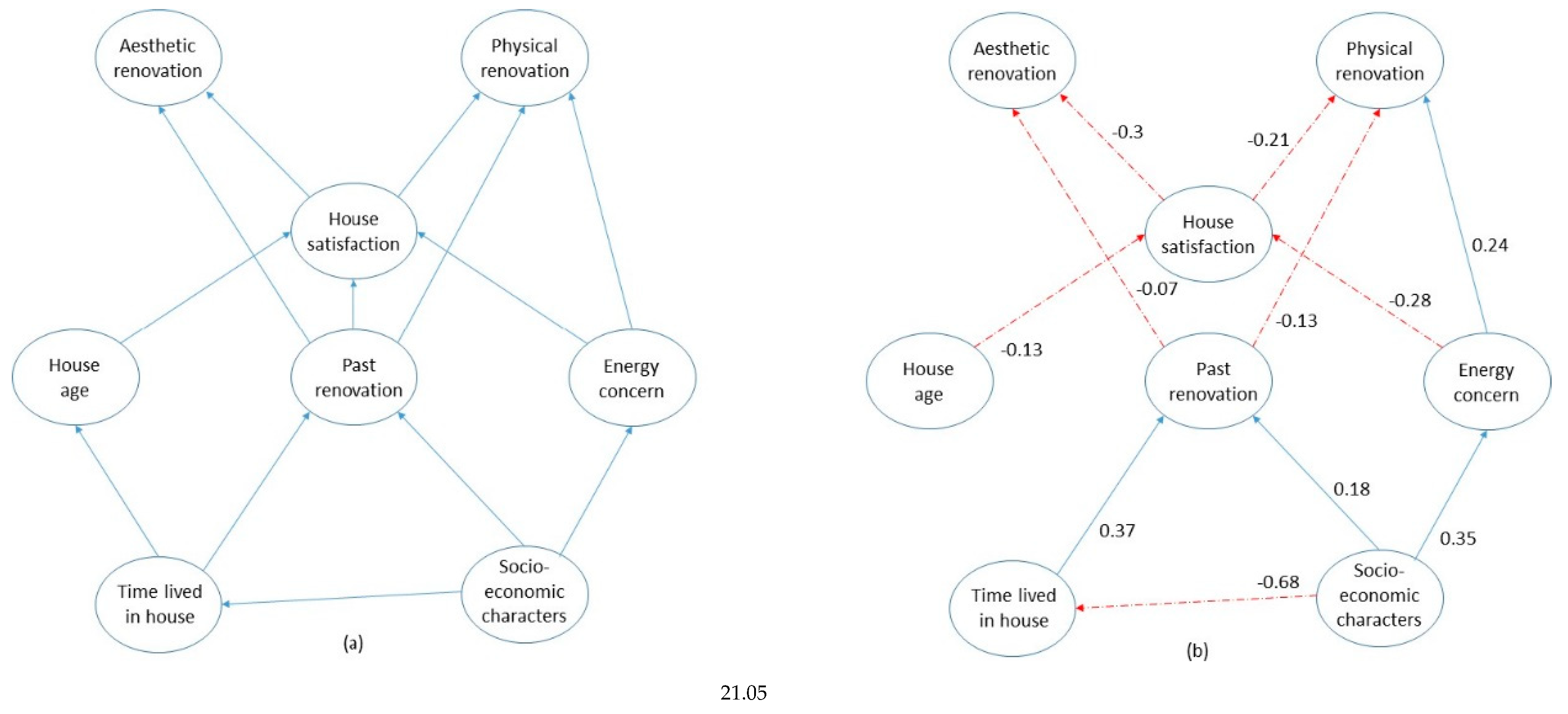 Buildings 09 00164 g003