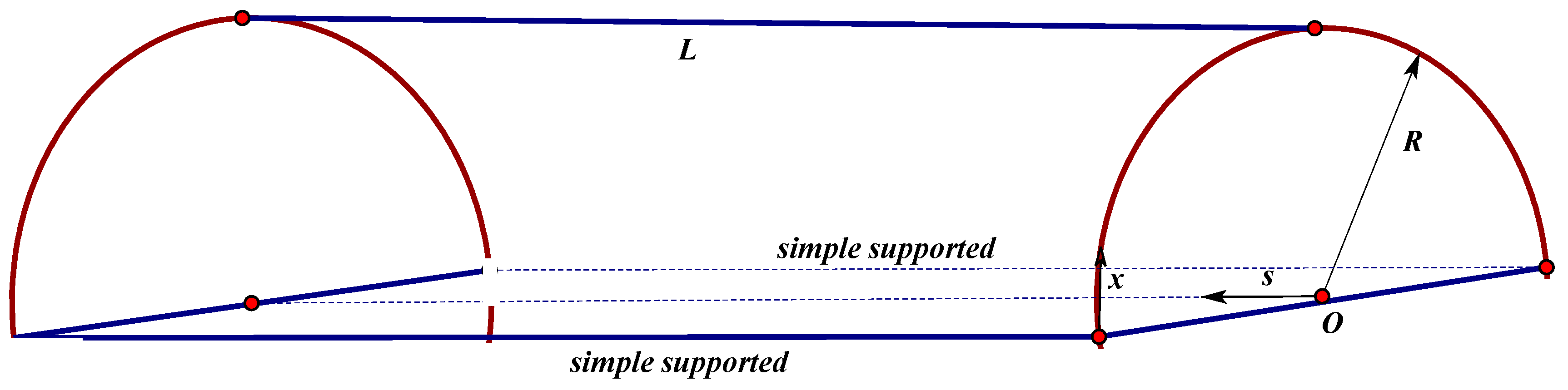 Las Positas Math Flow Chart