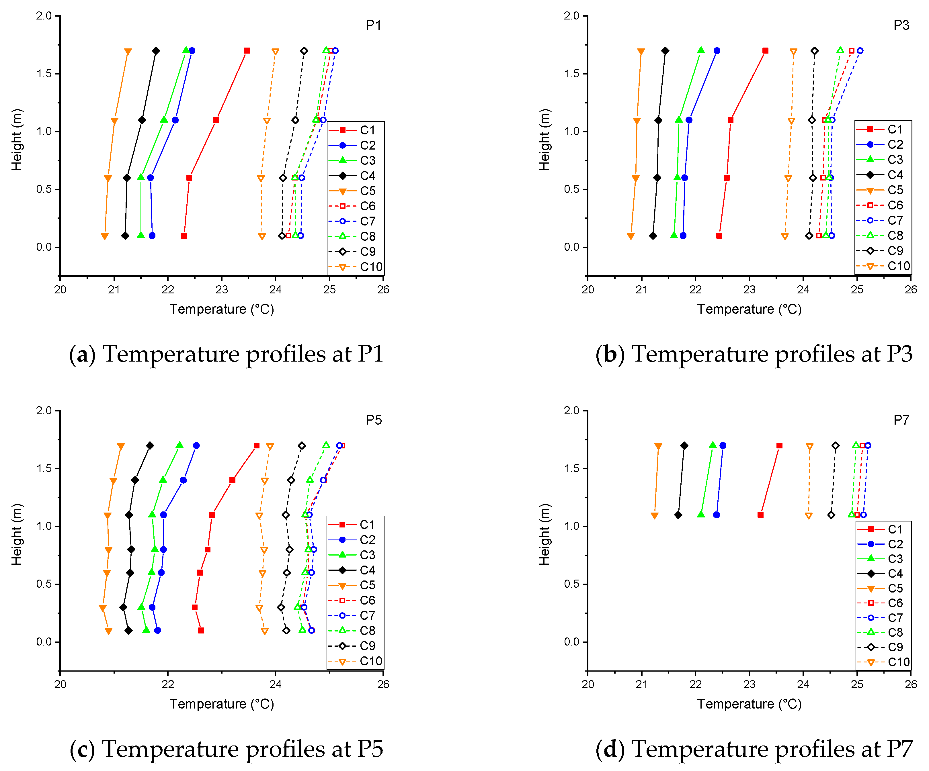 Buildings 09 00169 g004 550