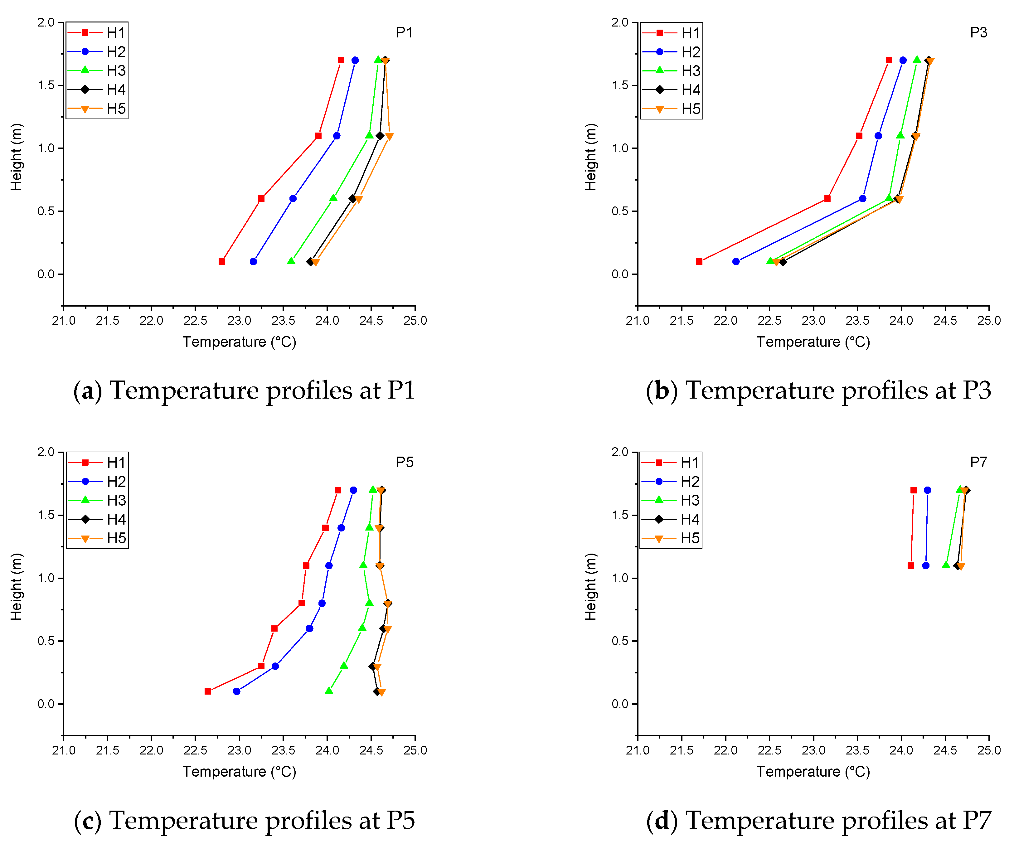 Buildings 09 00169 g005 550