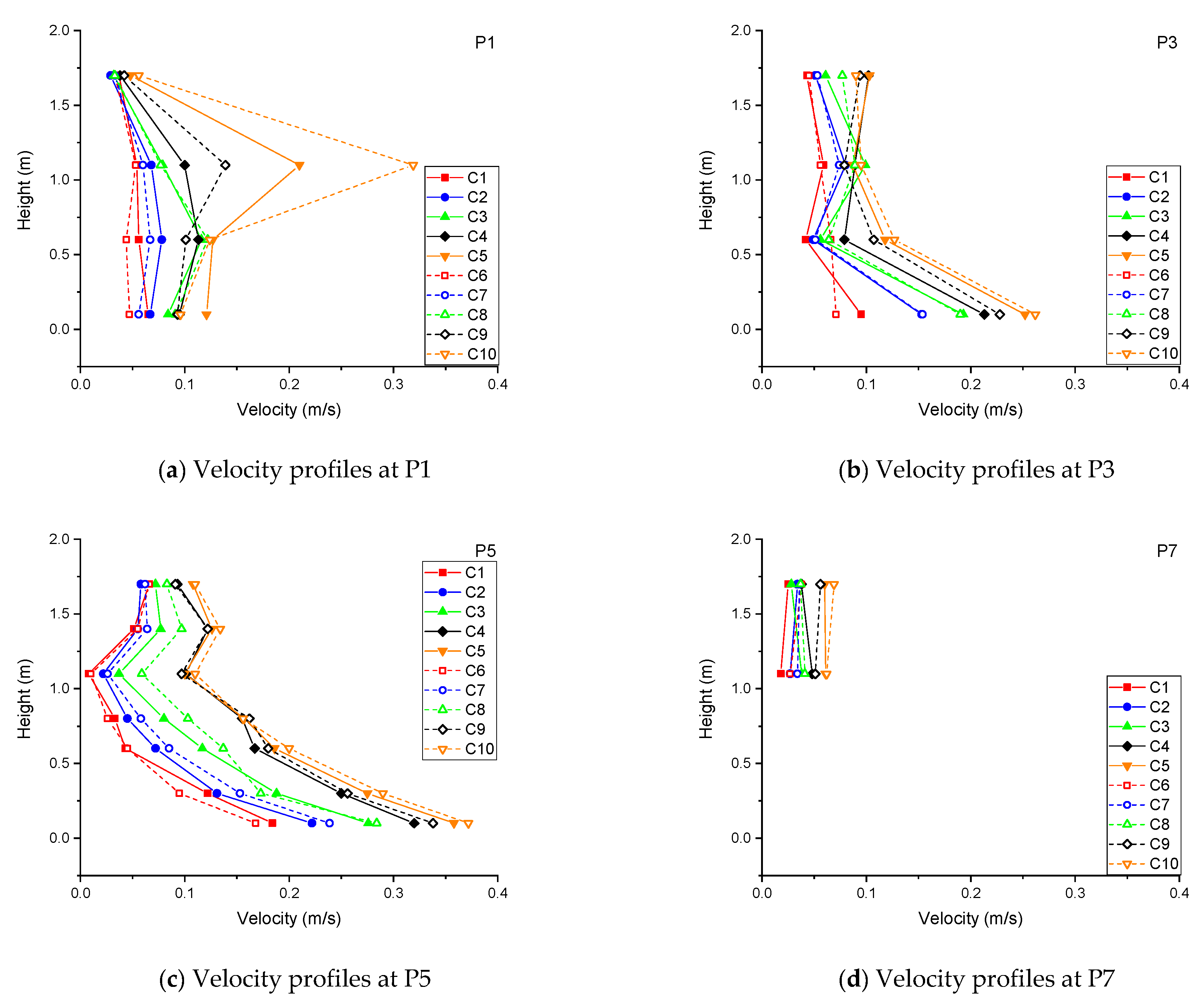 Buildings 09 00169 g006 550