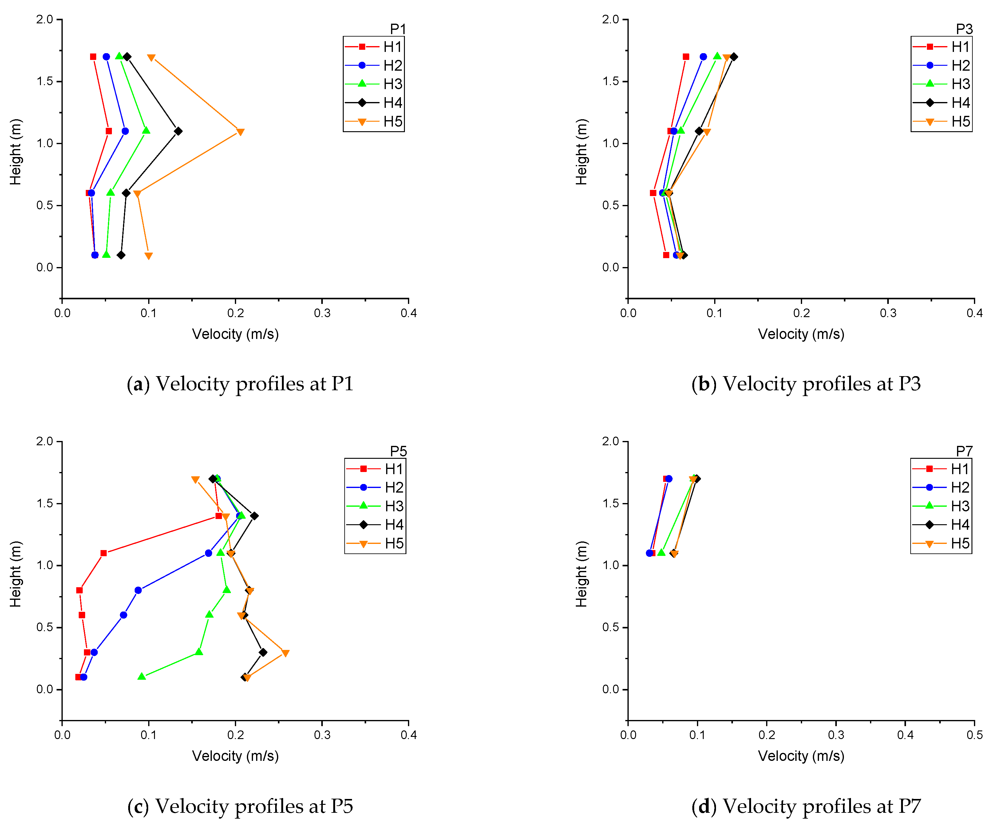 Buildings 09 00169 g007 550