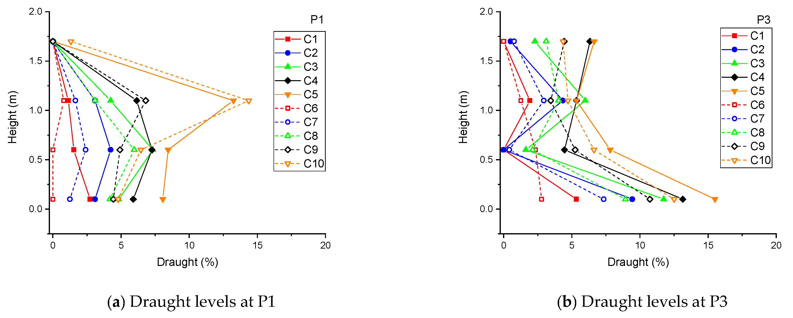 Buildings 09 00169 g008a 550