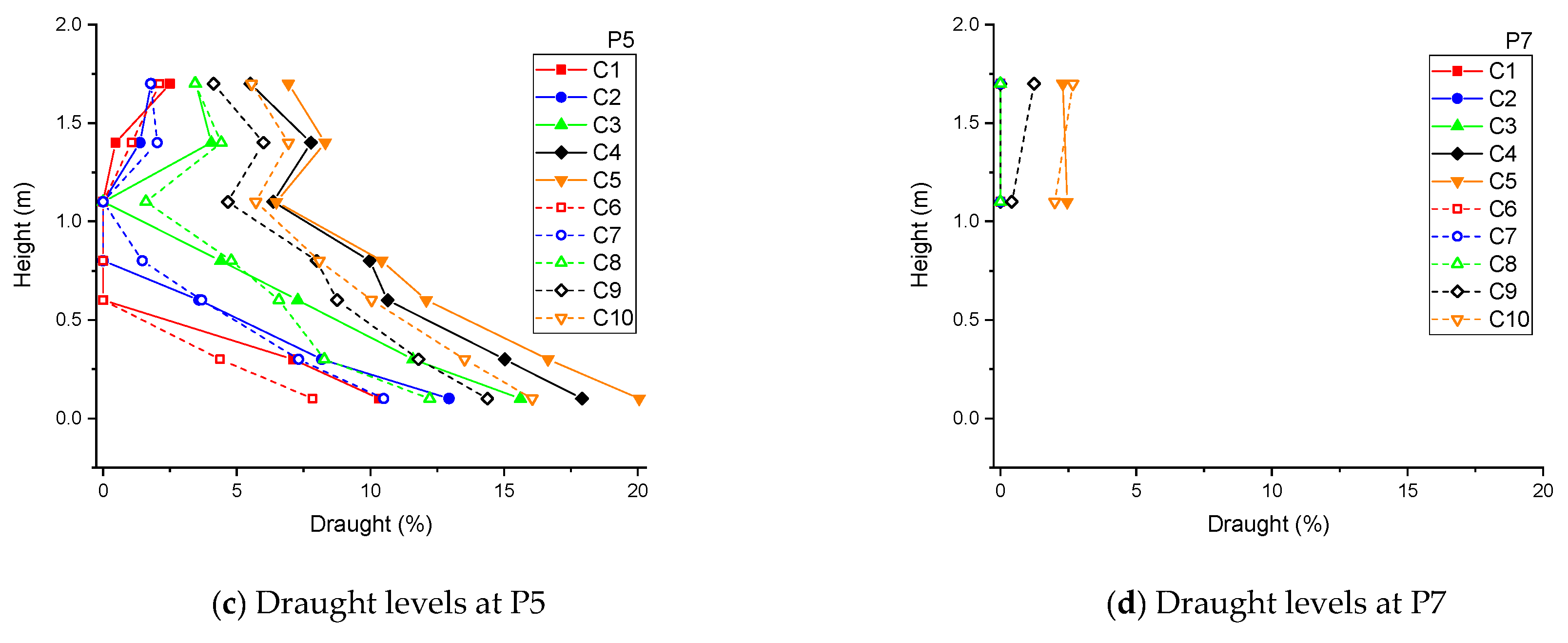 Buildings 09 00169 g008b 550