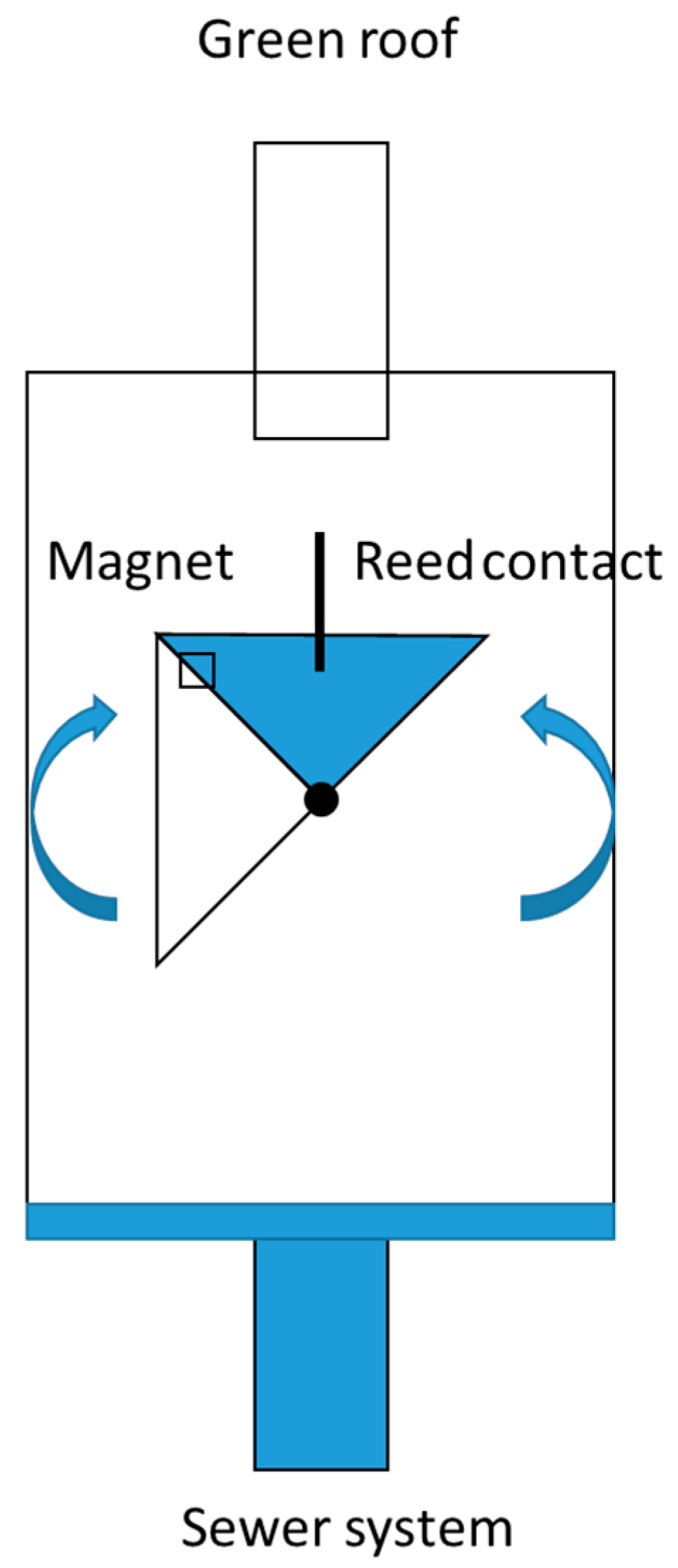 Buildings 09 00173 g004 Buildings 09 00173 g004