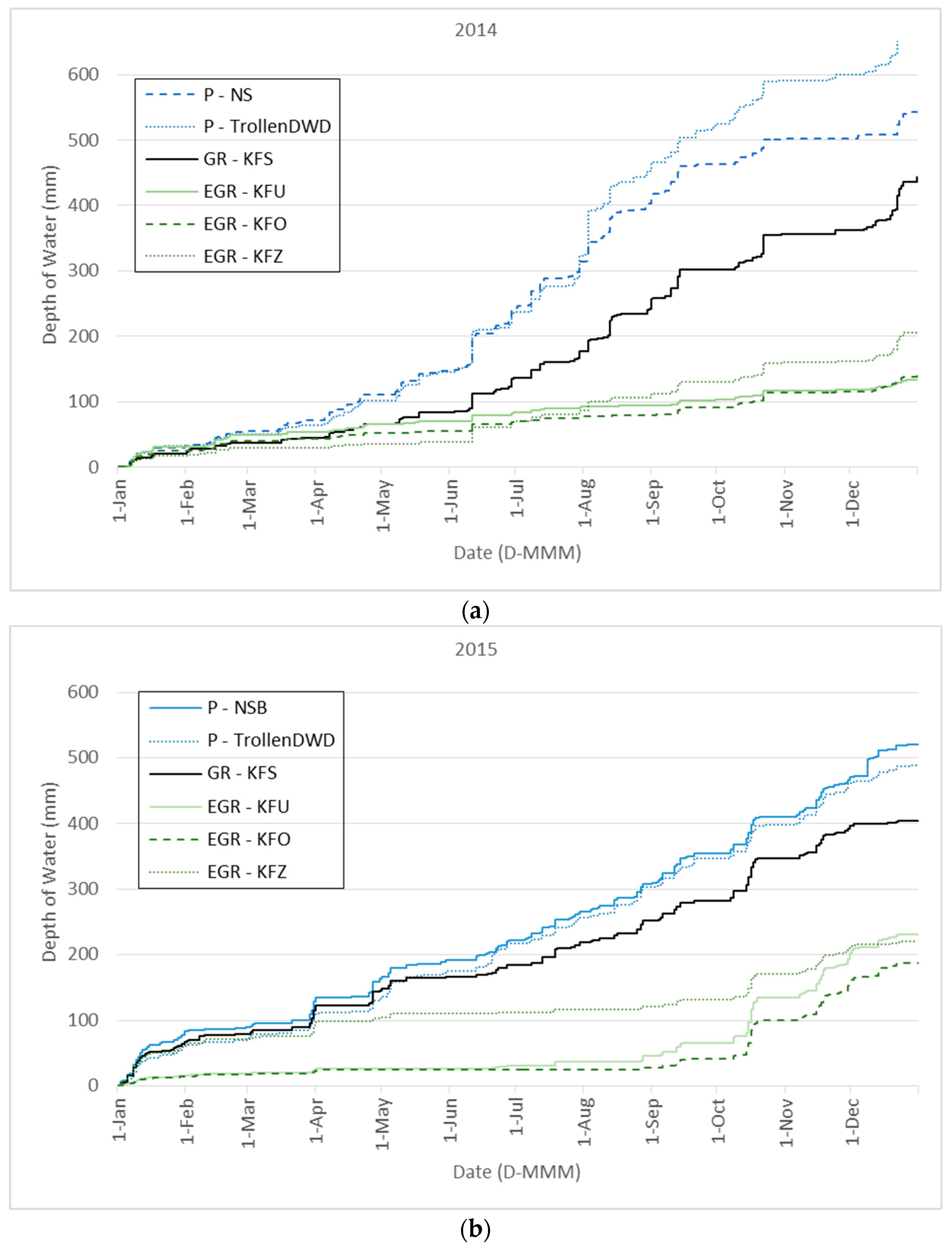 Buildings 09 00173 g006a Buildings 09 00173 g006a