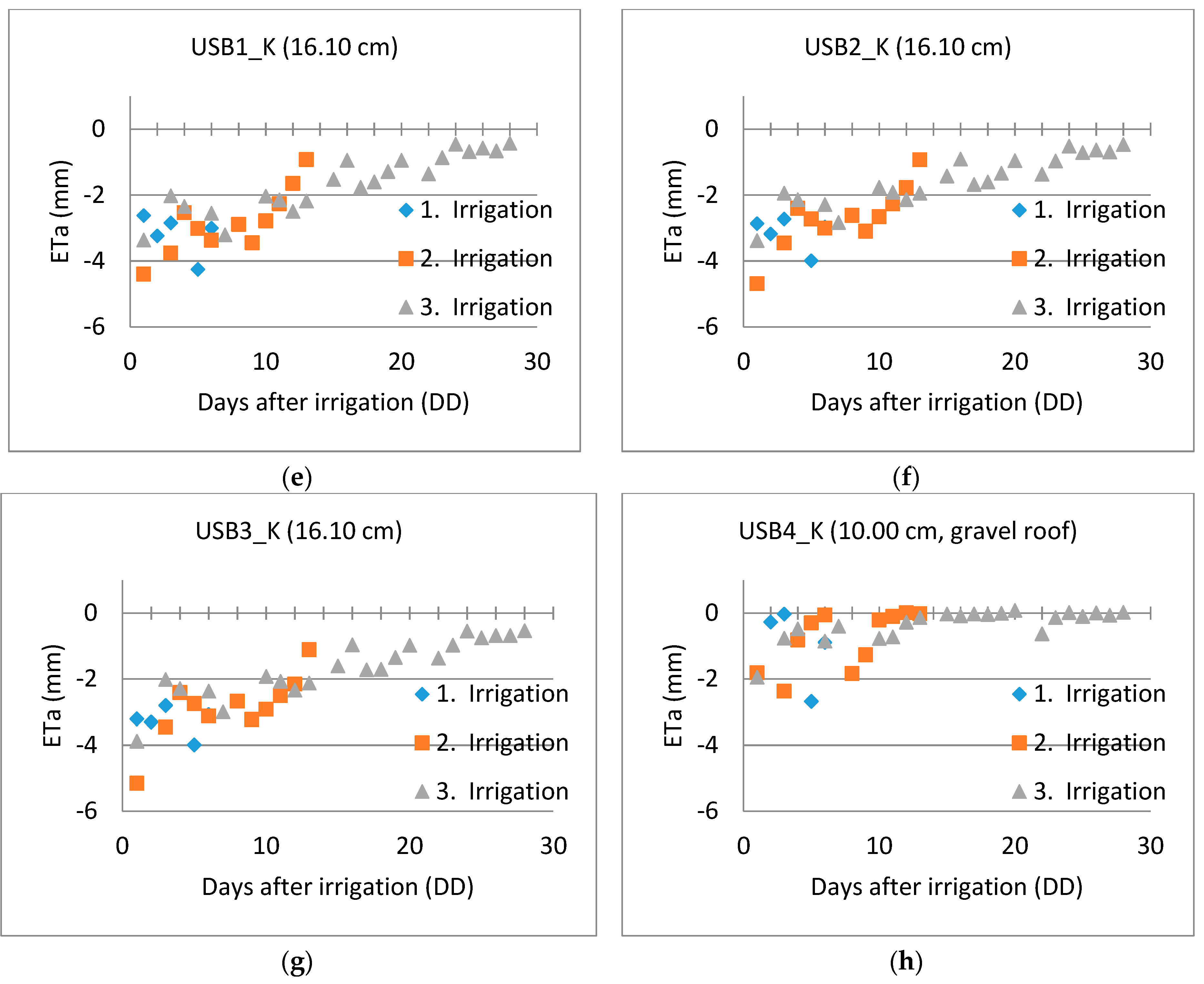 Buildings 09 00173 g008b Buildings 09 00173 g008b