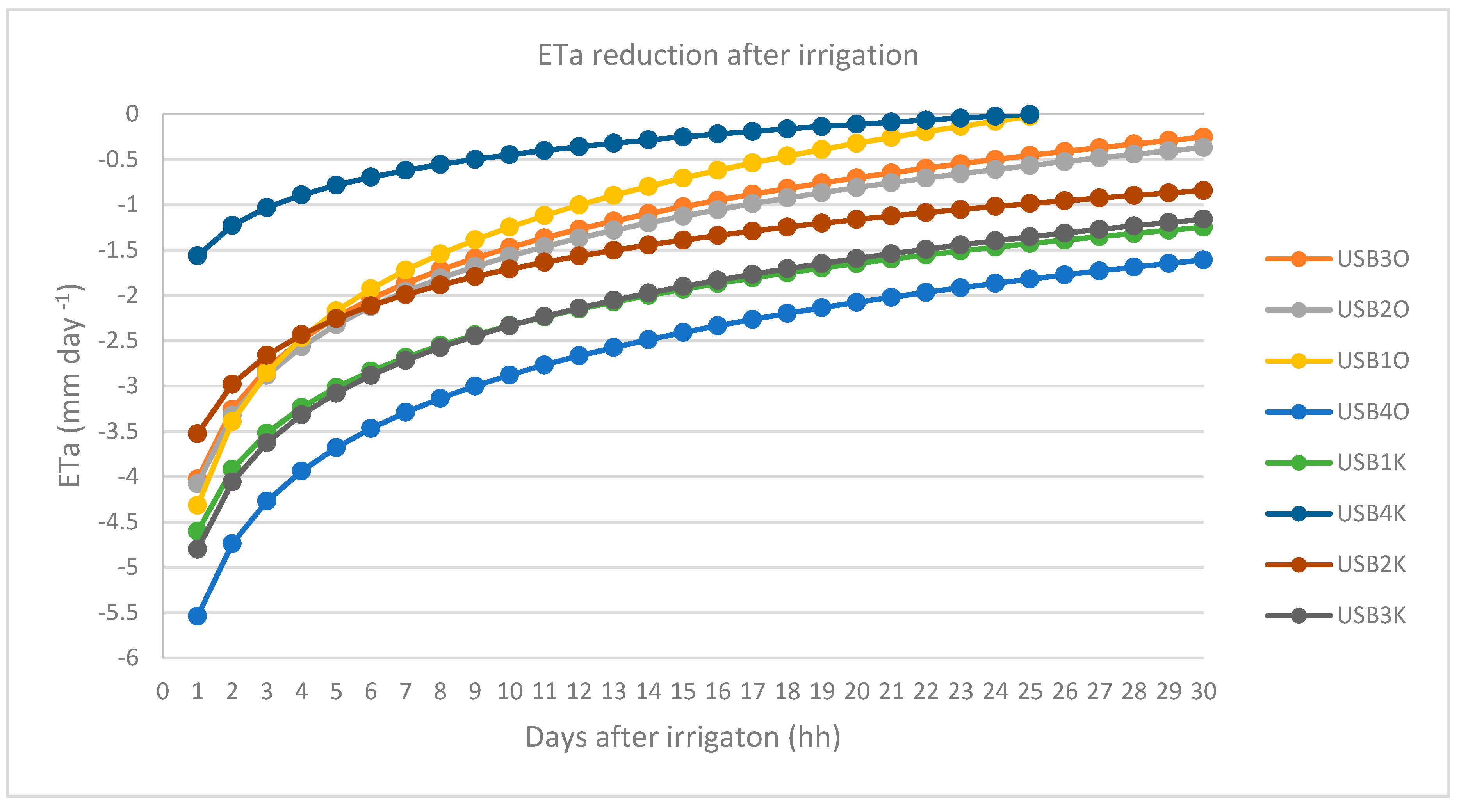 Buildings 09 00173 g009 Buildings 09 00173 g009