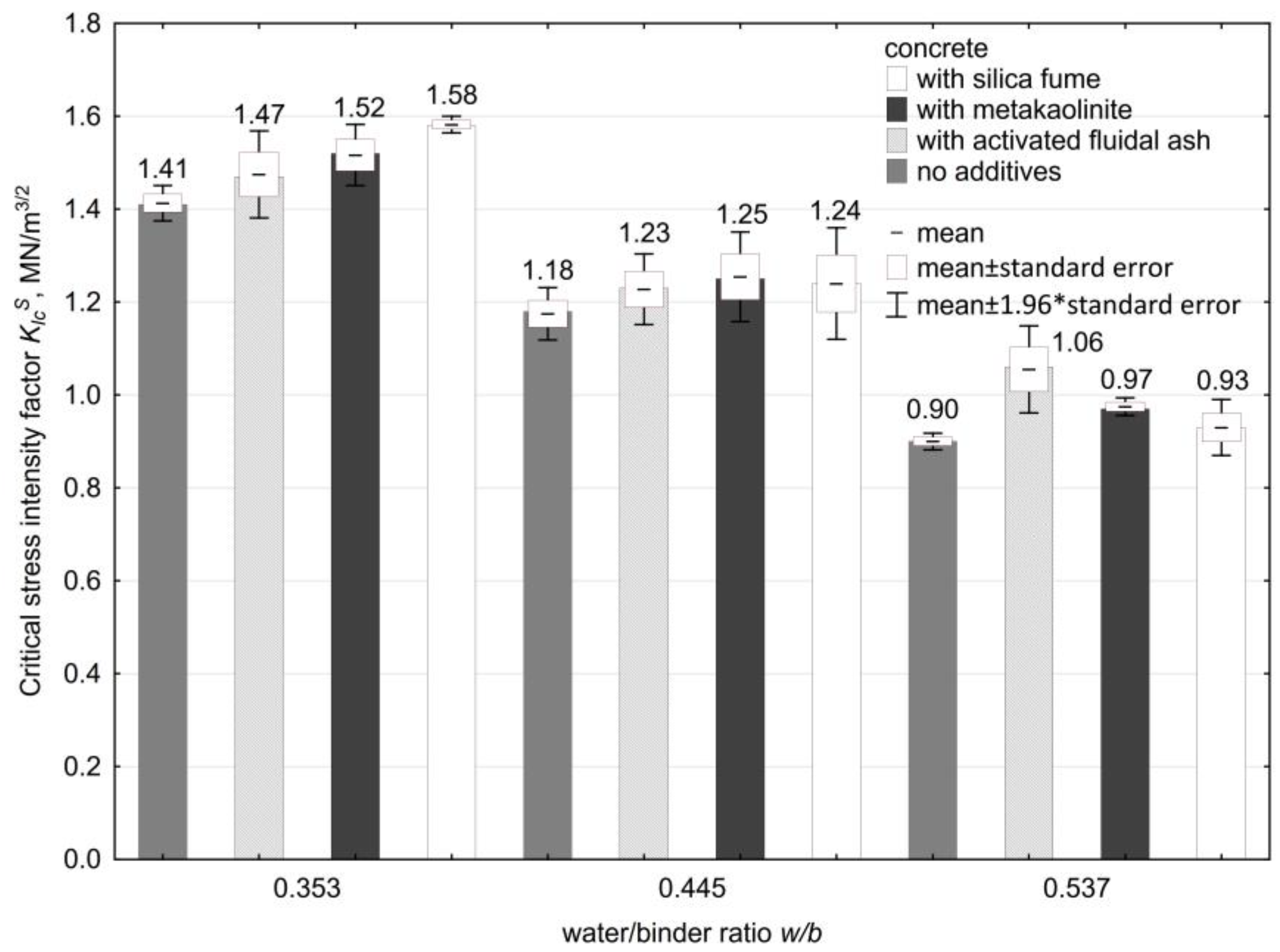 Buildings 09 00174 g006 Buildings 09 00174 g006