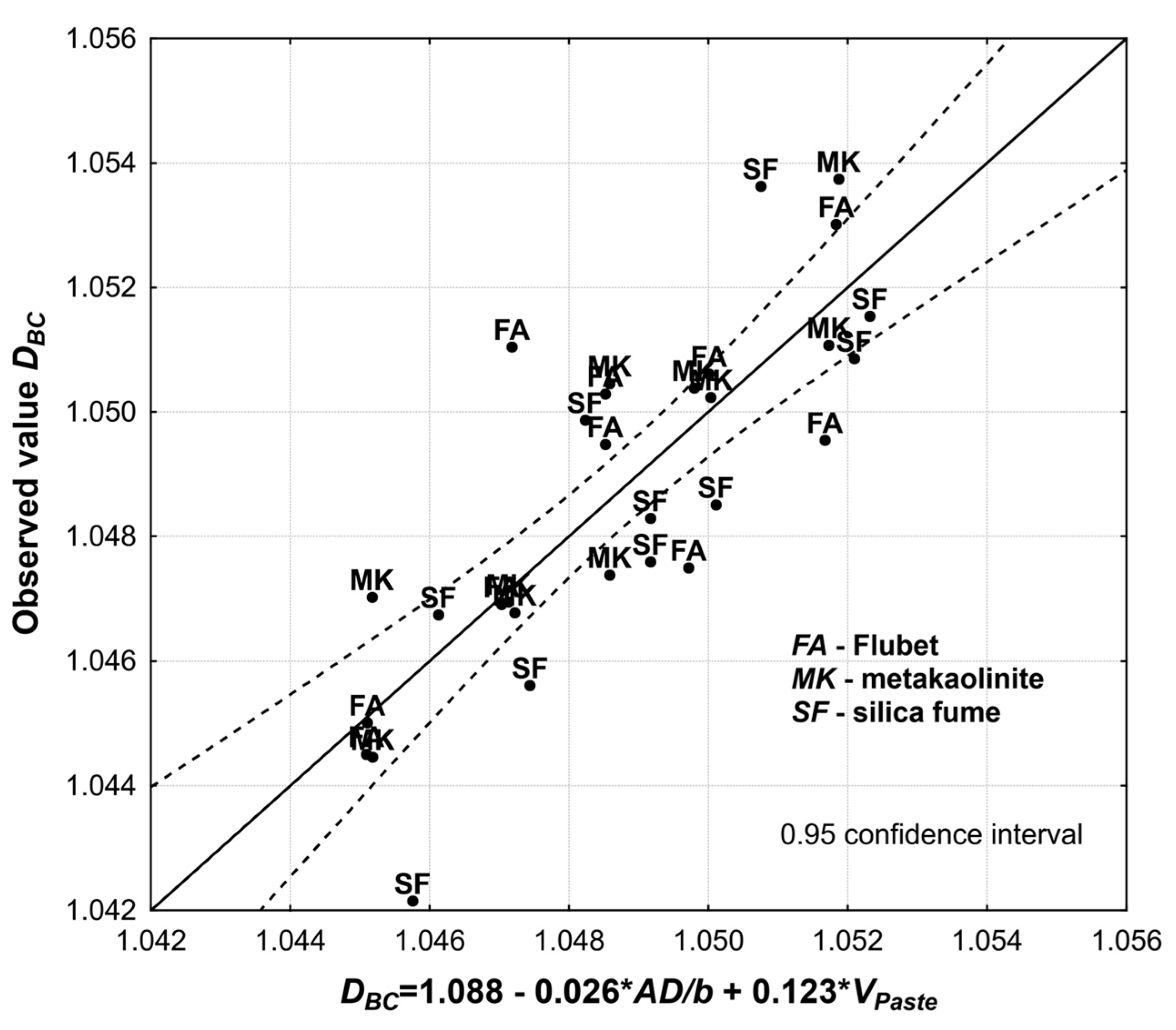 Buildings 09 00174 g010 Buildings 09 00174 g010