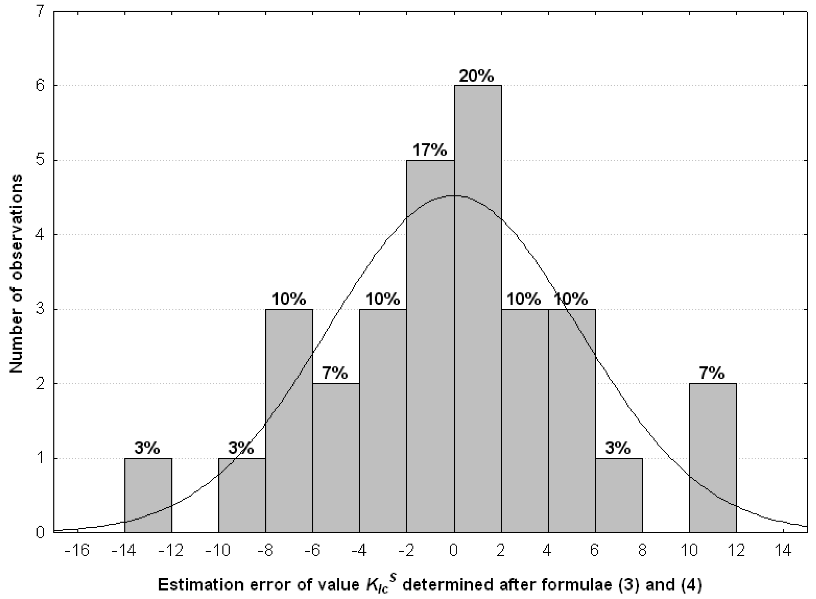 Buildings 09 00174 g011 Buildings 09 00174 g011