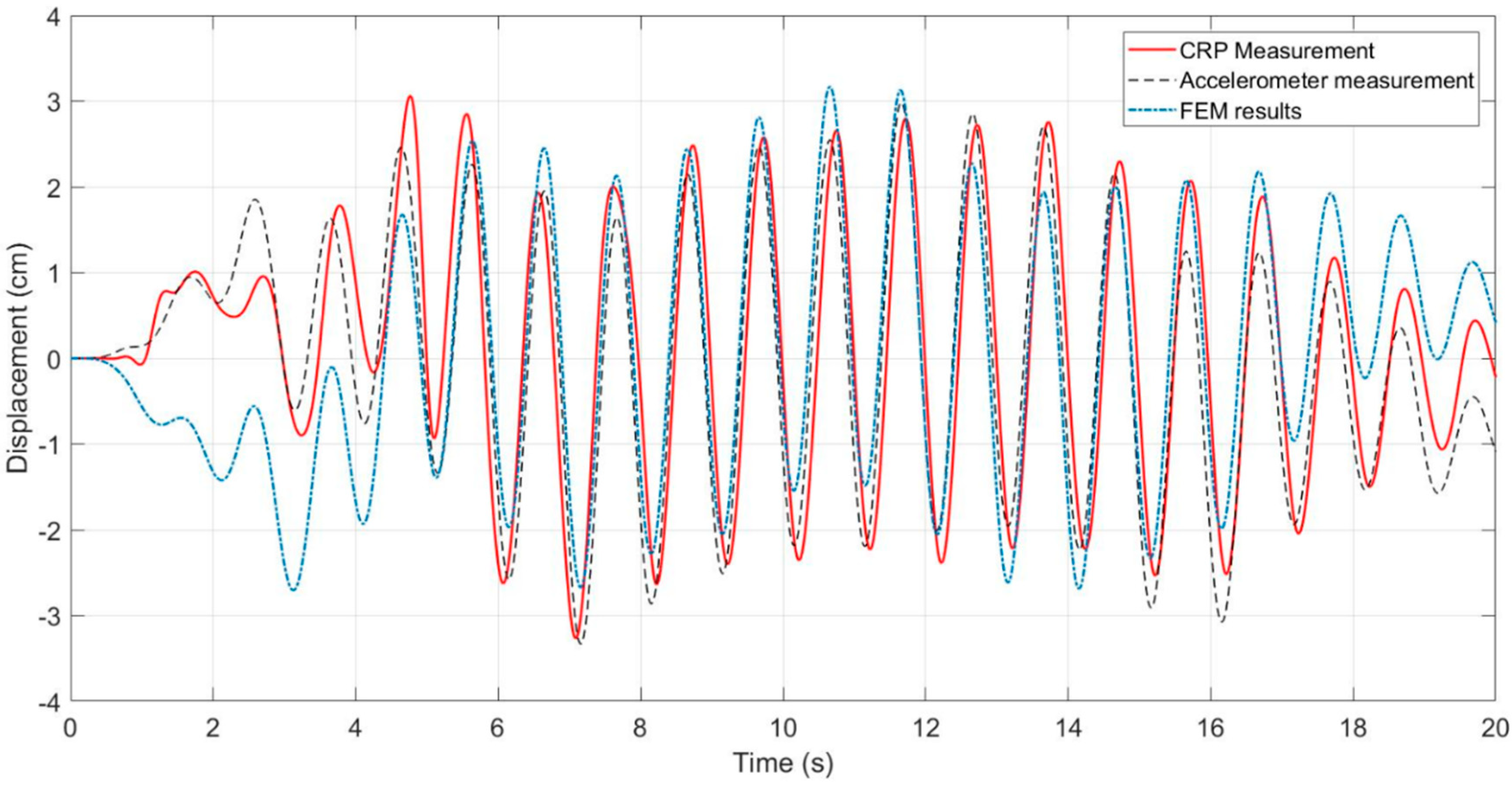 Buildings 09 00176 g008
