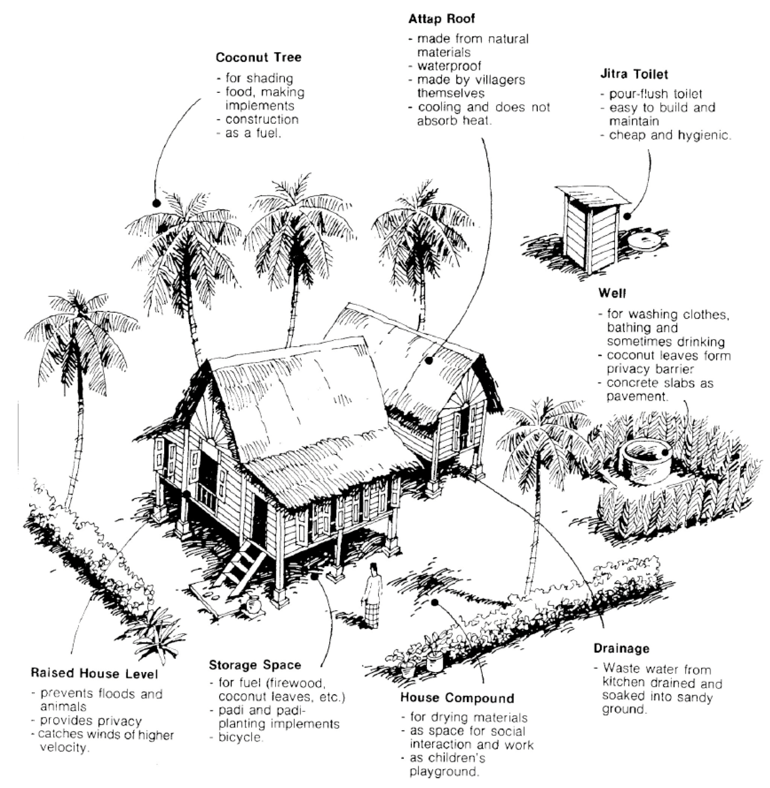 Buildings 09 00177 g003