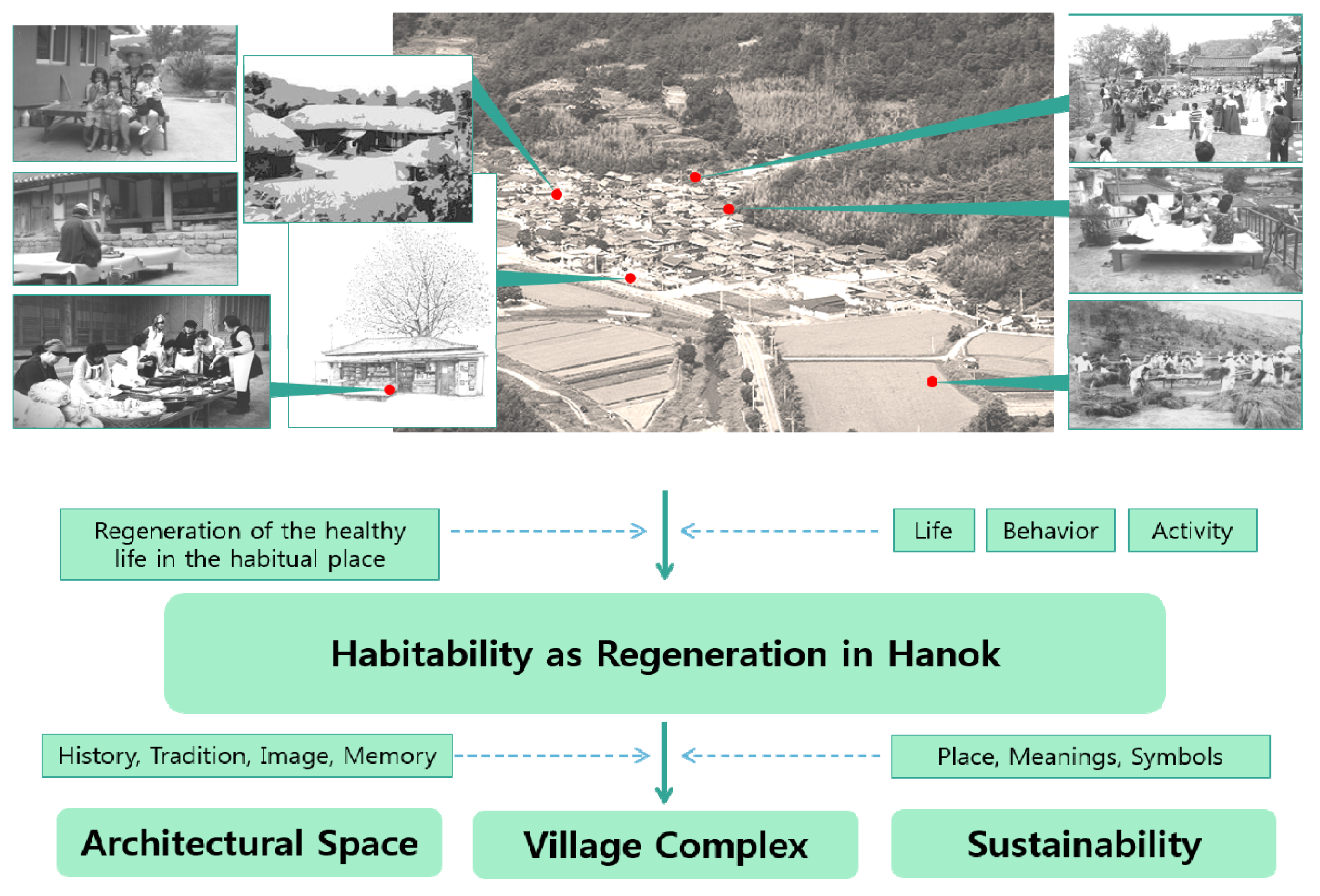 Buildings 09 00177 g006