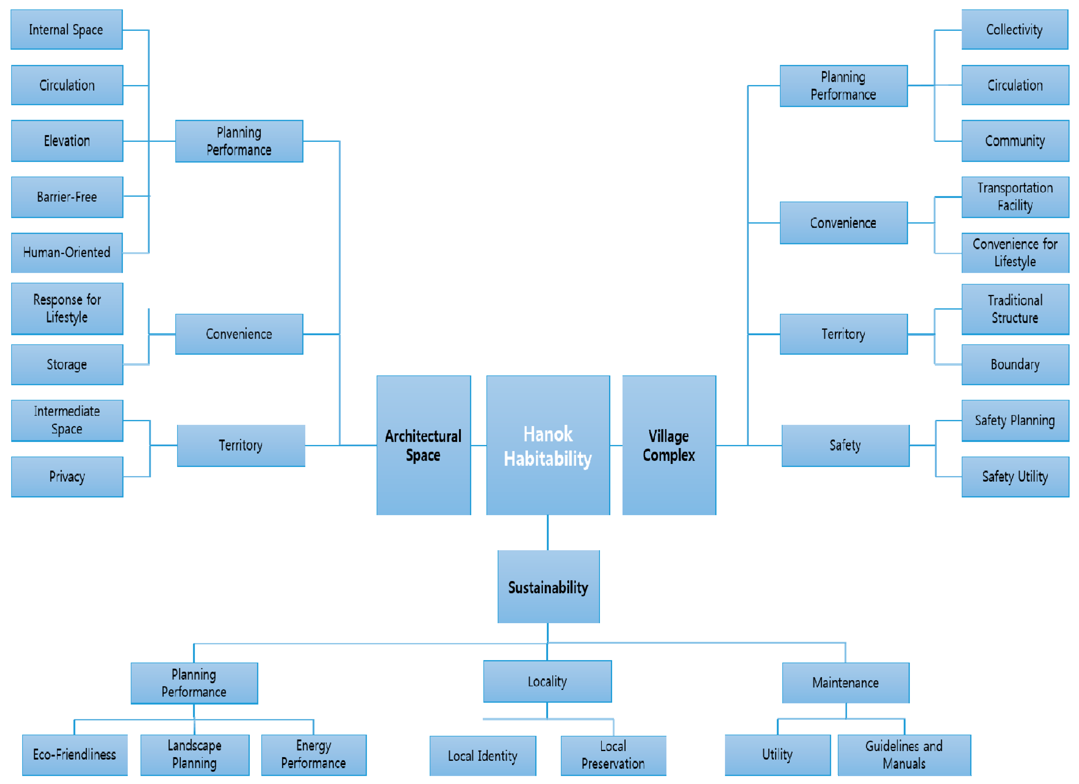 Buildings 09 00177 g007