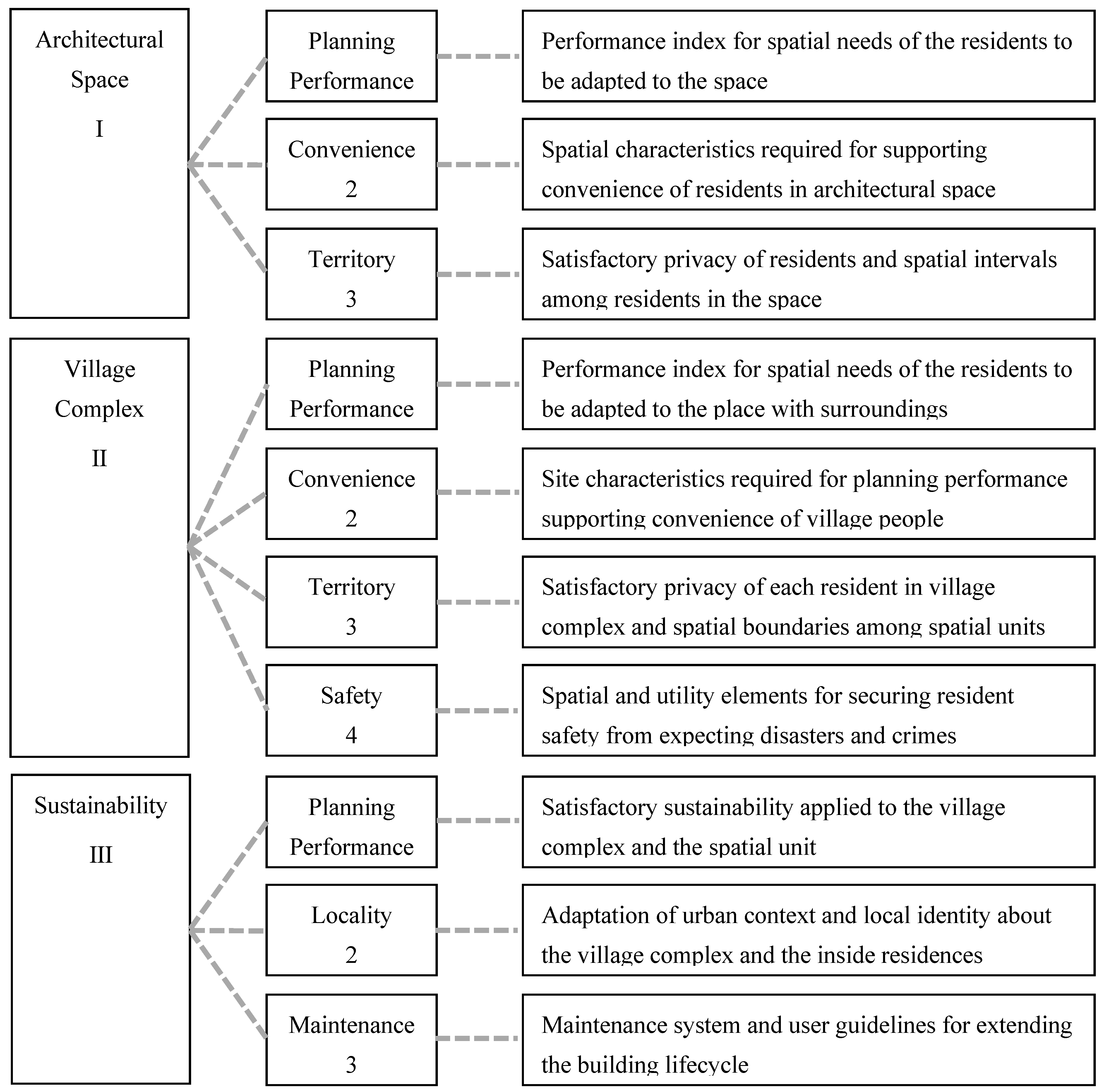 Buildings 09 00177 i001